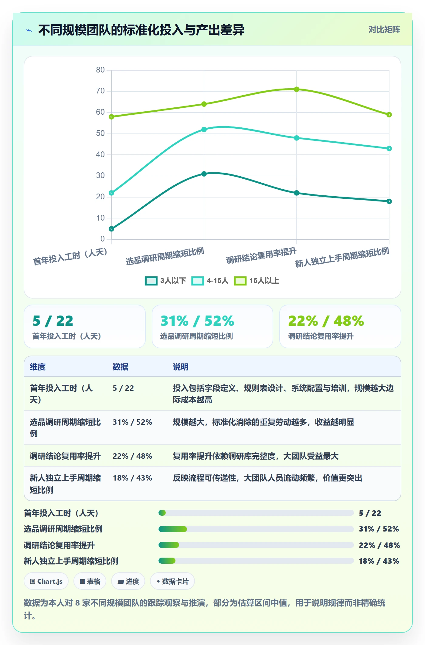 跨境电商运营工作指南：用标准化管理解决市场调研问题