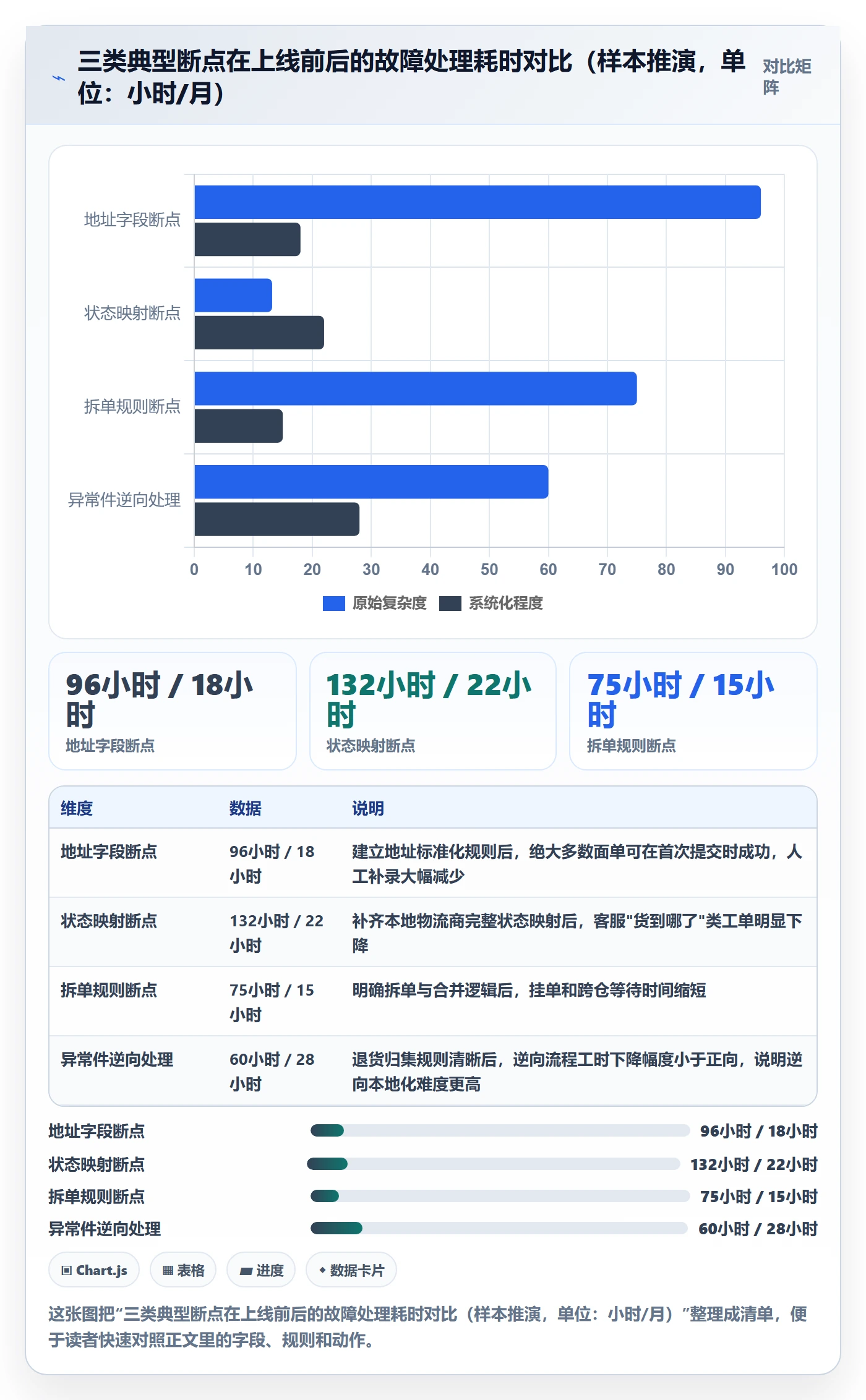 erp跨境电商工作指南：用本地化运营解决物流对接问题