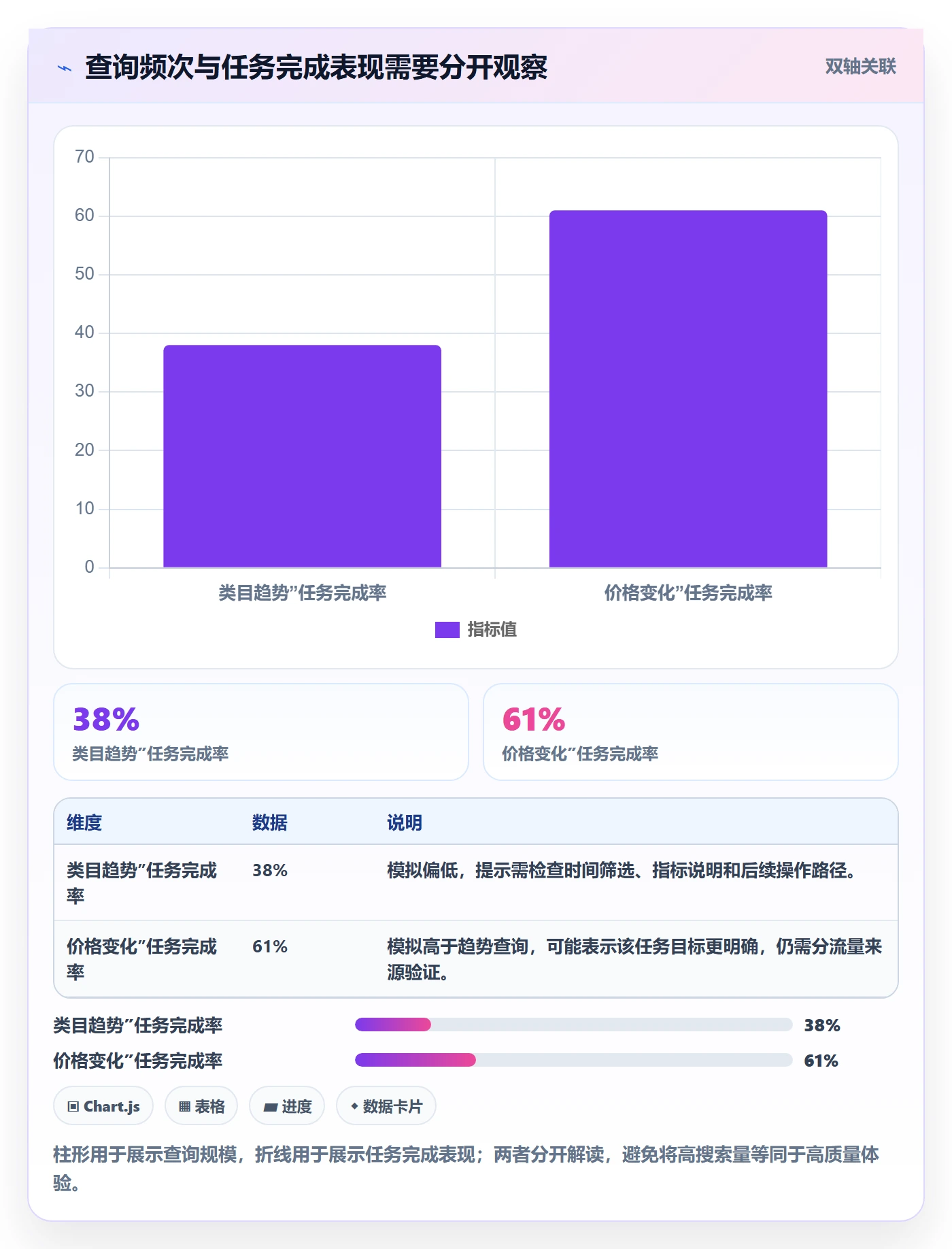 电商数据查询网站执行标准：关键词搜索环节如何体现旺季准备