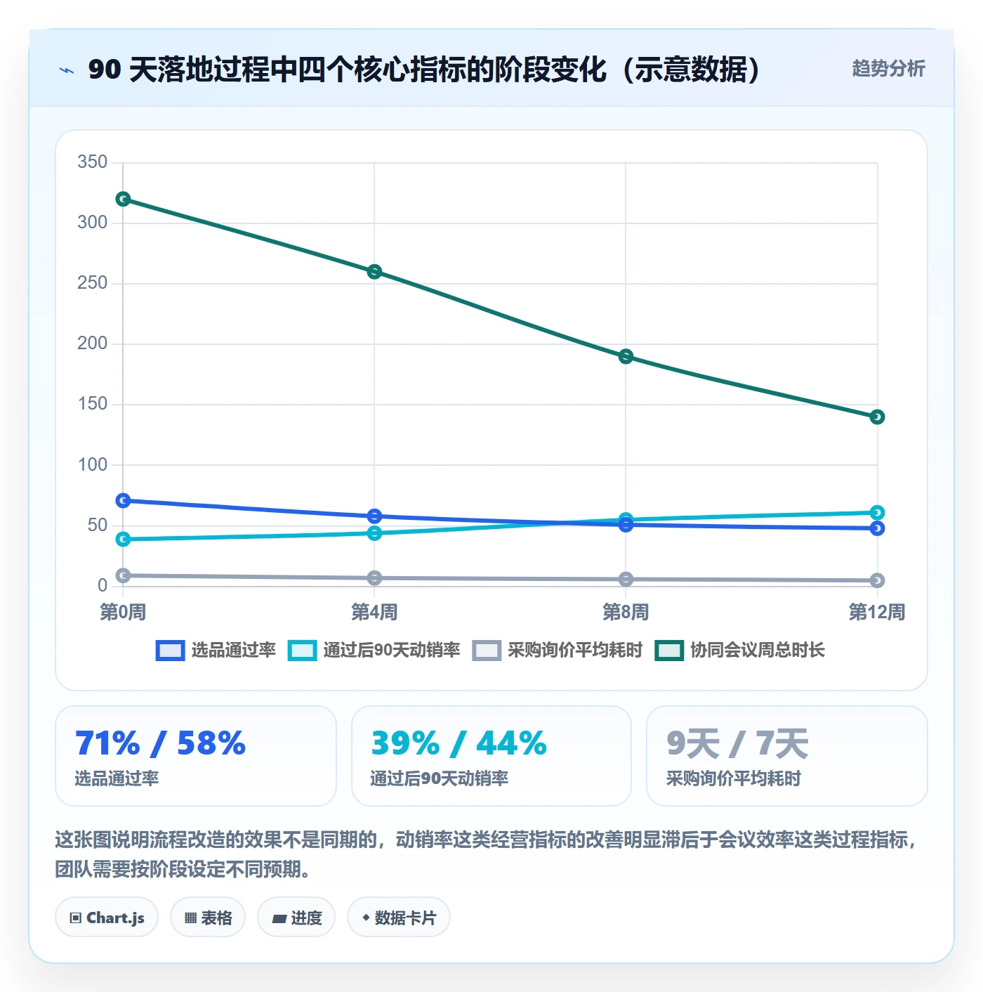跨境电商一站式服务管理模板：围绕选品采购开展团队协同
