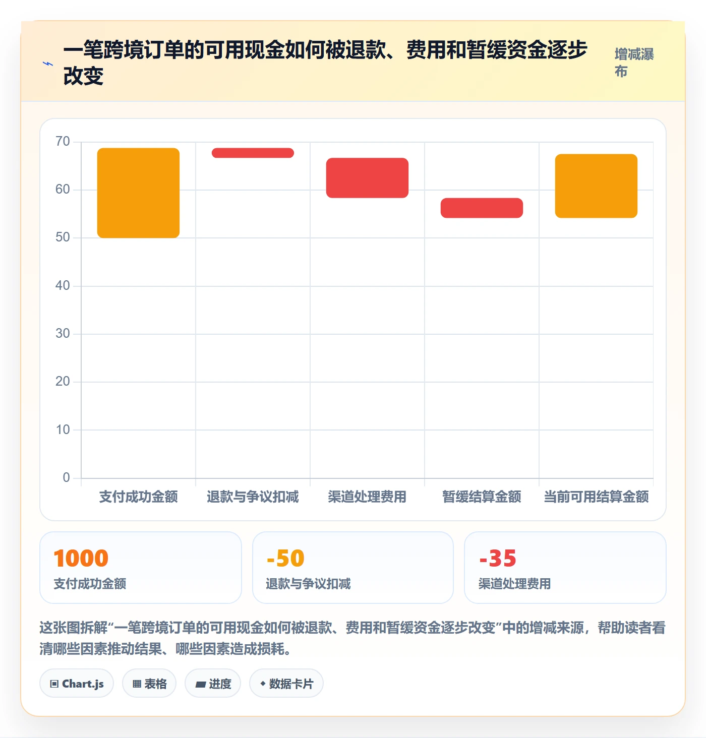 跨境电商怎么优化？先从支付结算的多店经营入手