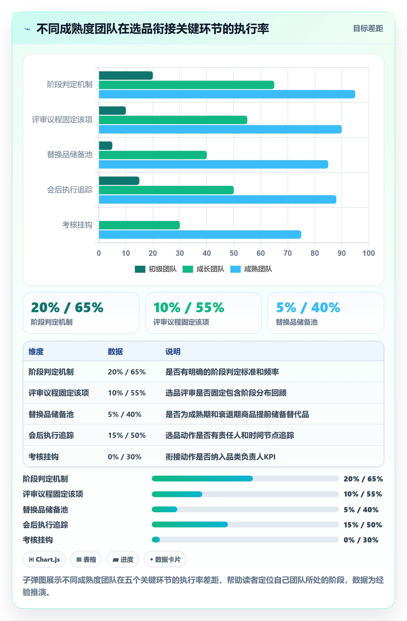 商品分析规划方法：生命周期与选品策略如何衔接