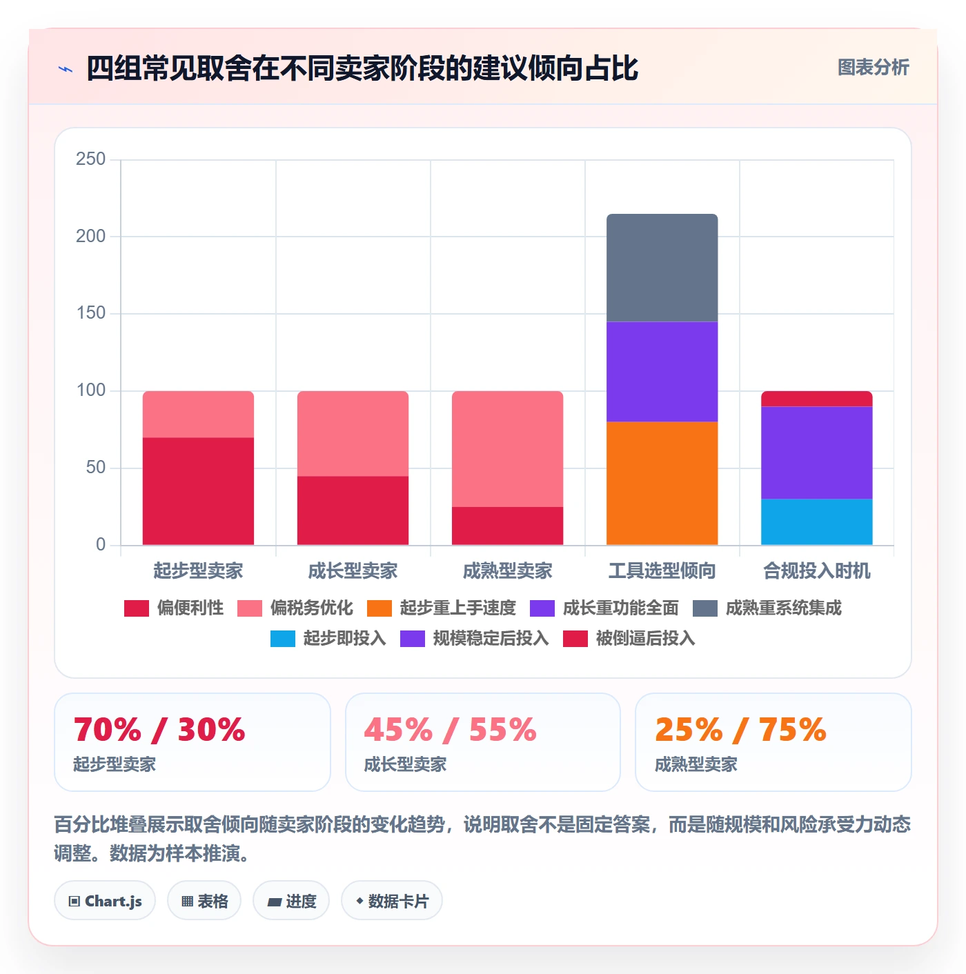 跨境电商一站式服务优化清单：公司注册与工具对比的关键动作