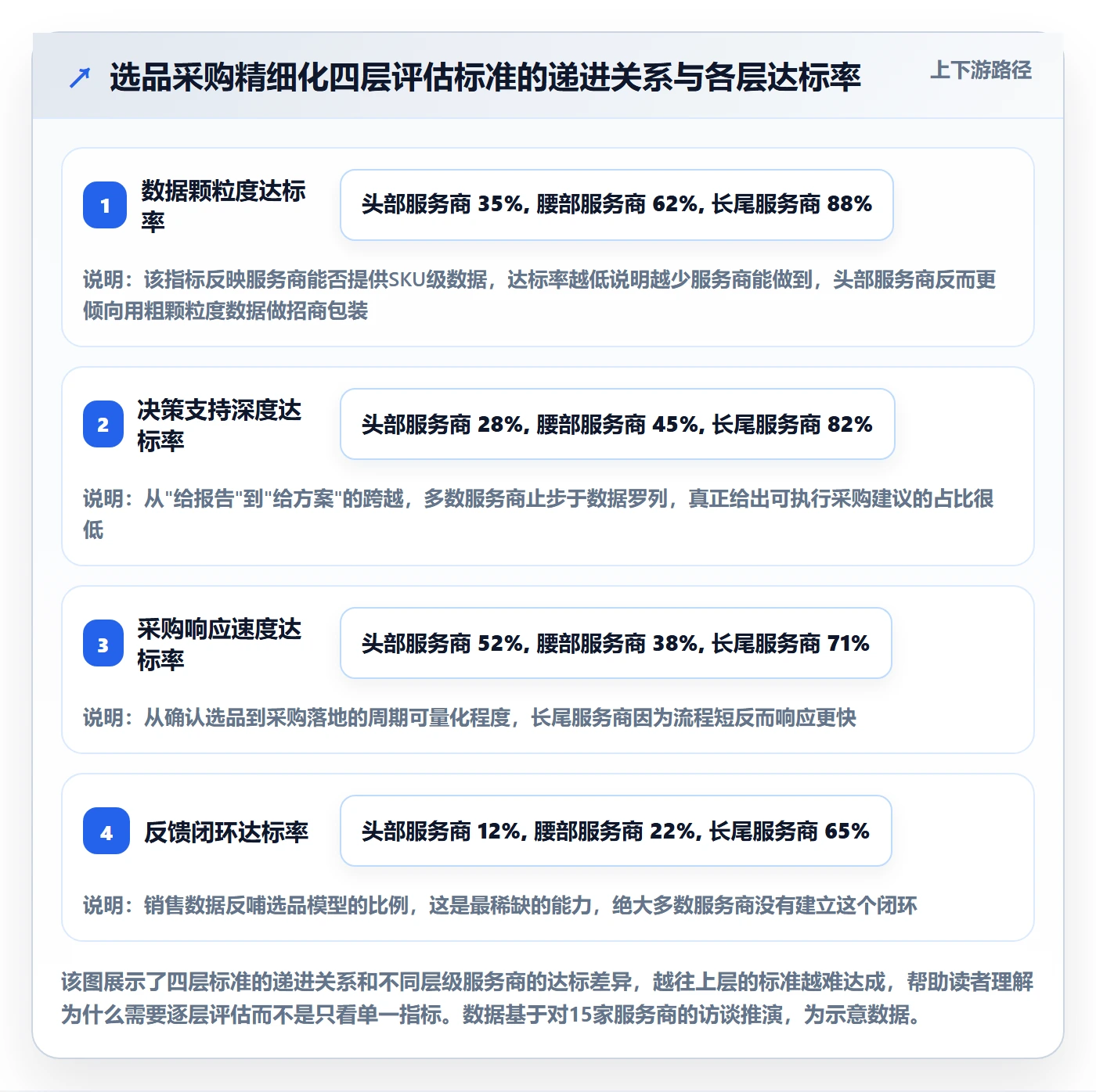 跨境电商一站式服务选择标准：选品采购维度如何评估精细化运营