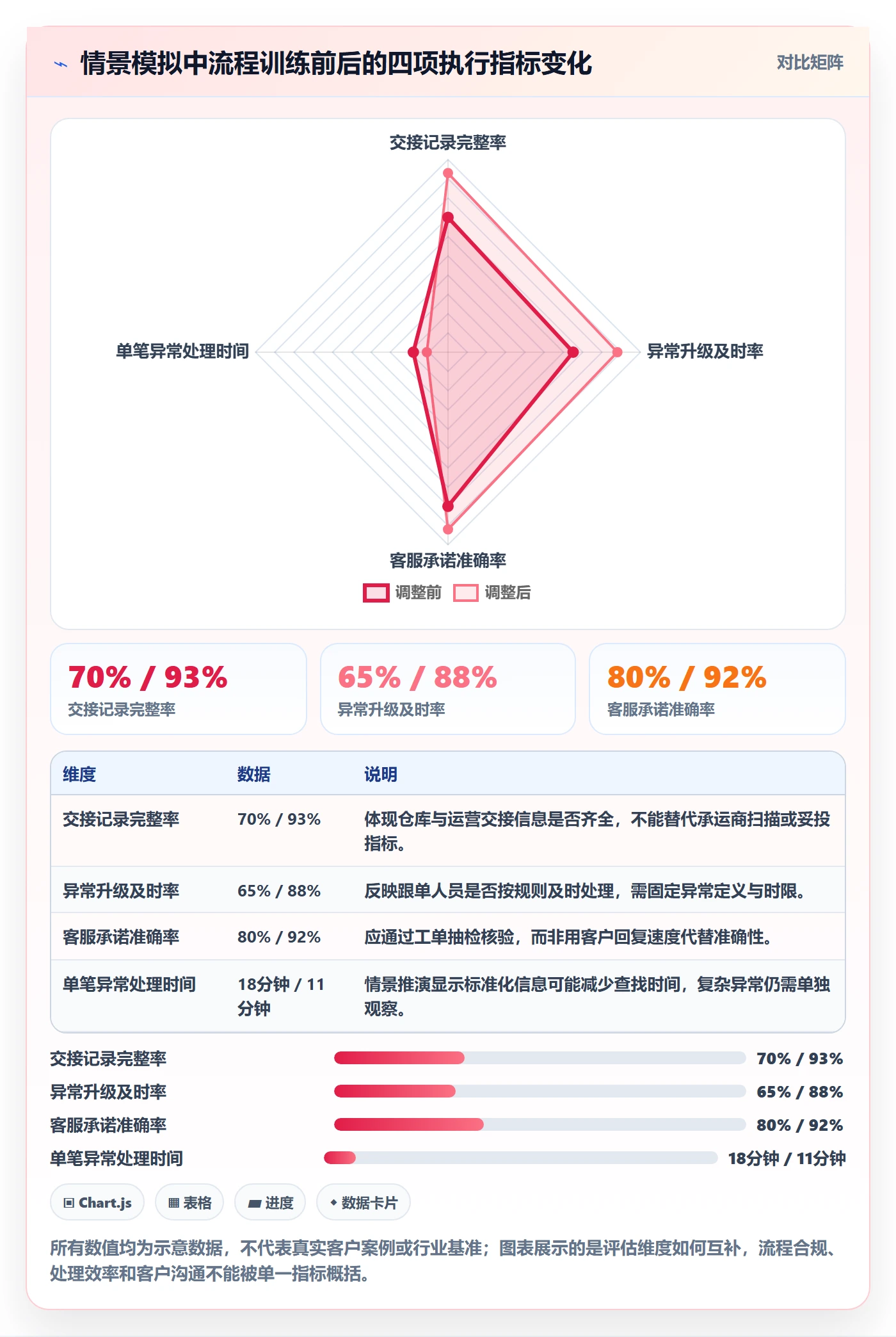 跨境电商规划方法：跨境物流与团队培训如何衔接