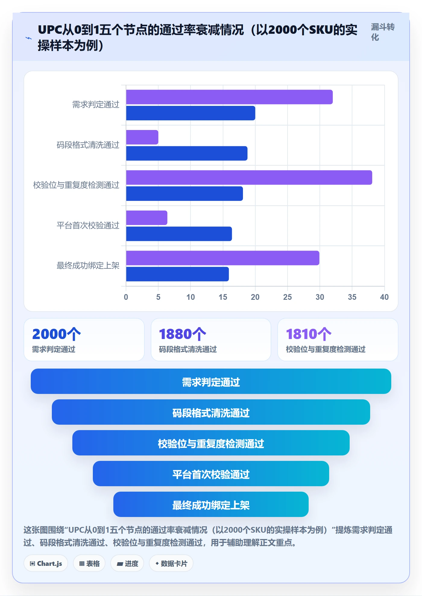 UPC码从0到1:商品绑定的精细化运营与操作要点