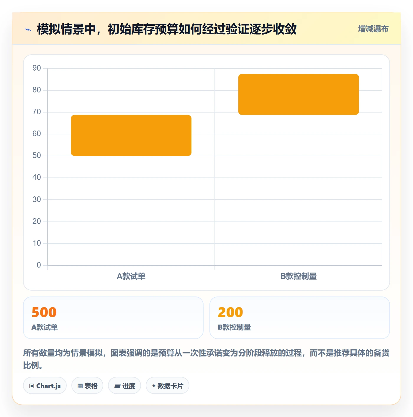 temu规划方法：平台入驻与旺季准备如何衔接