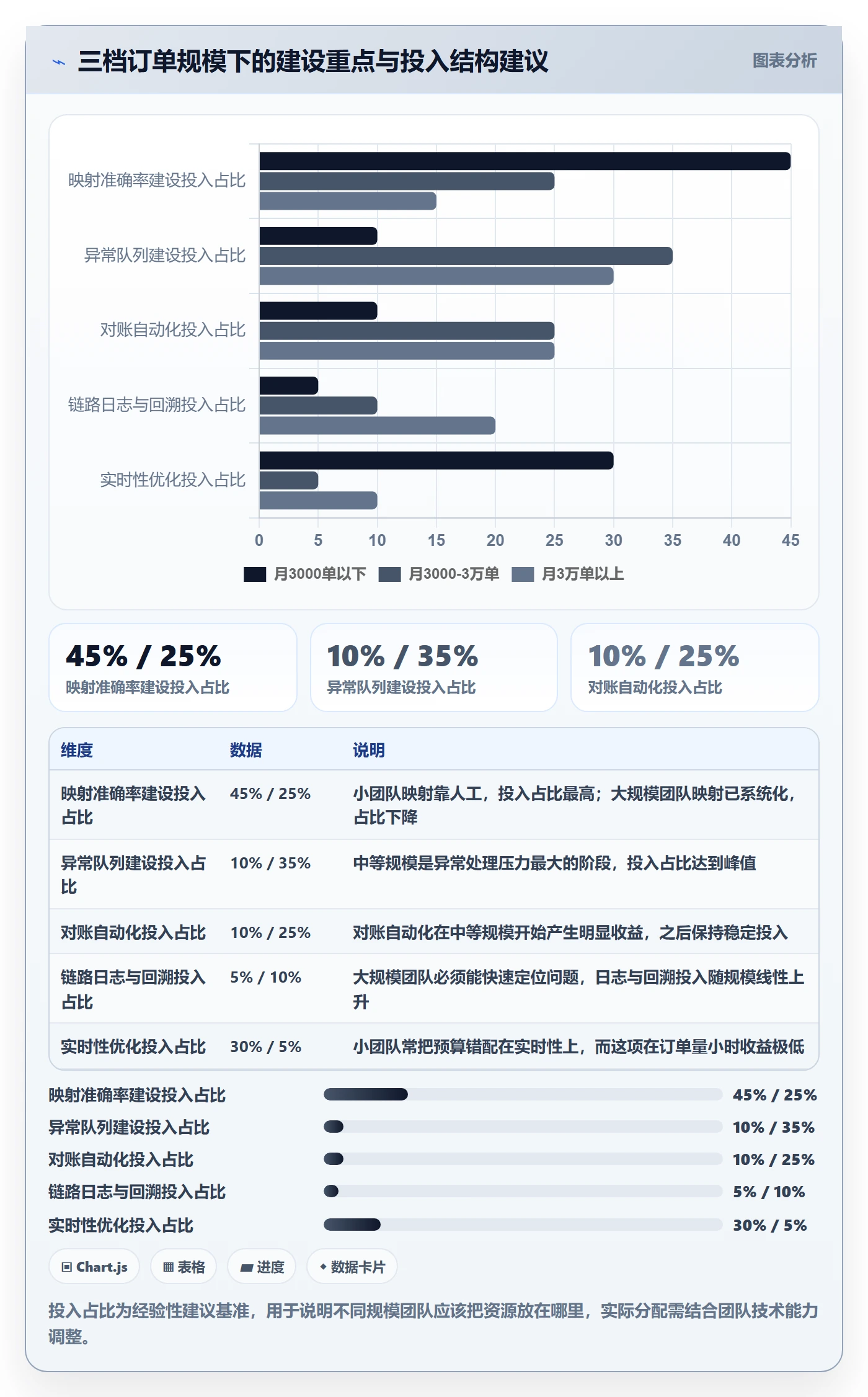 erp跨境电商实用方法：围绕订单同步建立海外仓管理