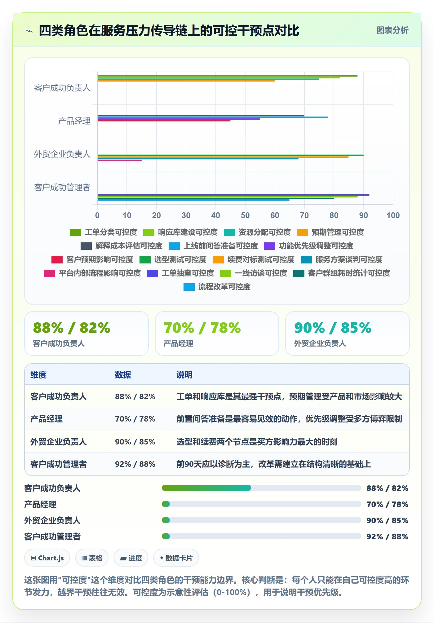 外贸数据分析平台业务拆解：竞争对手为什么影响客户服务