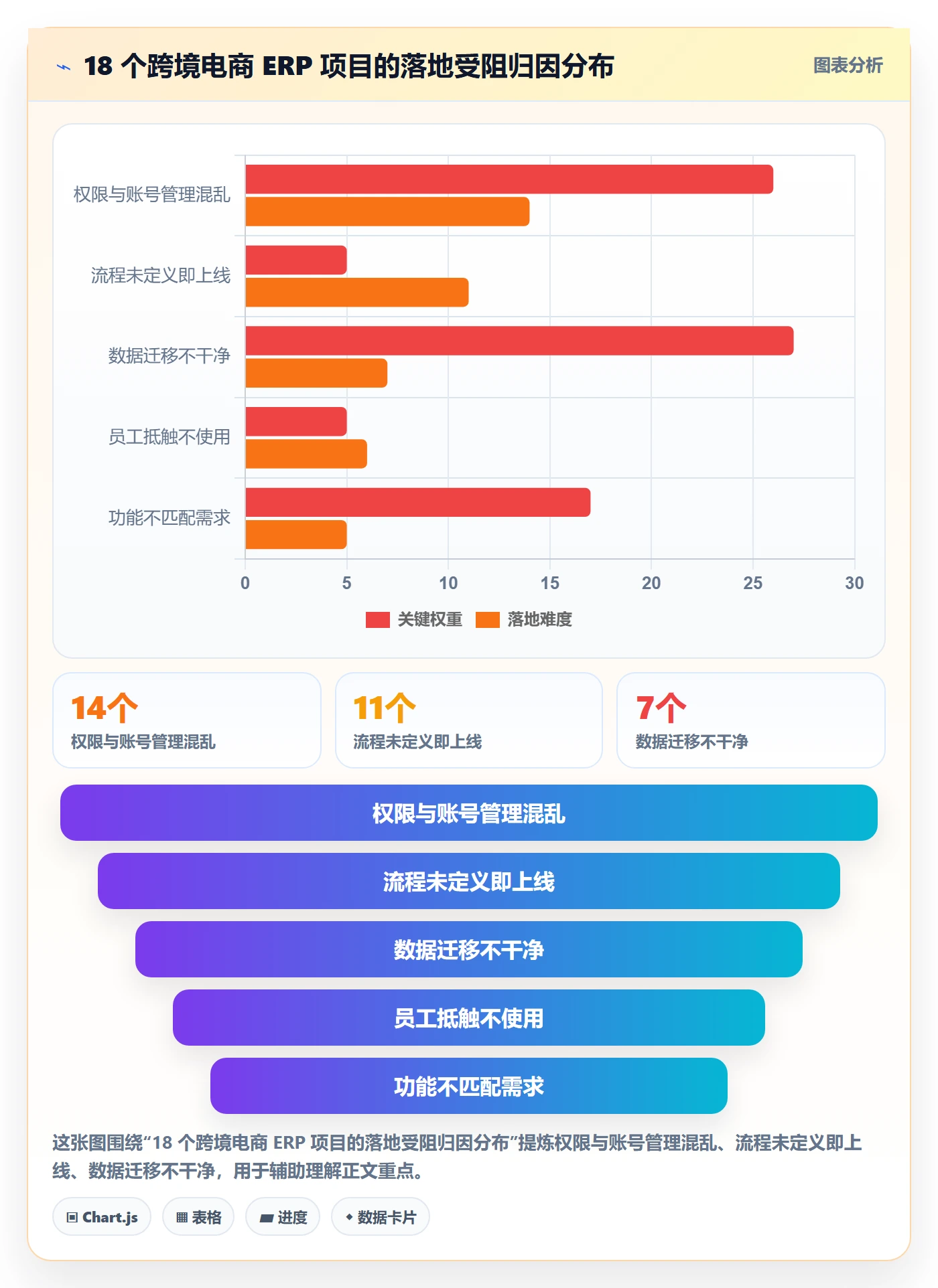 erp跨境电商怎么落地？从权限管理讲清标准化管理