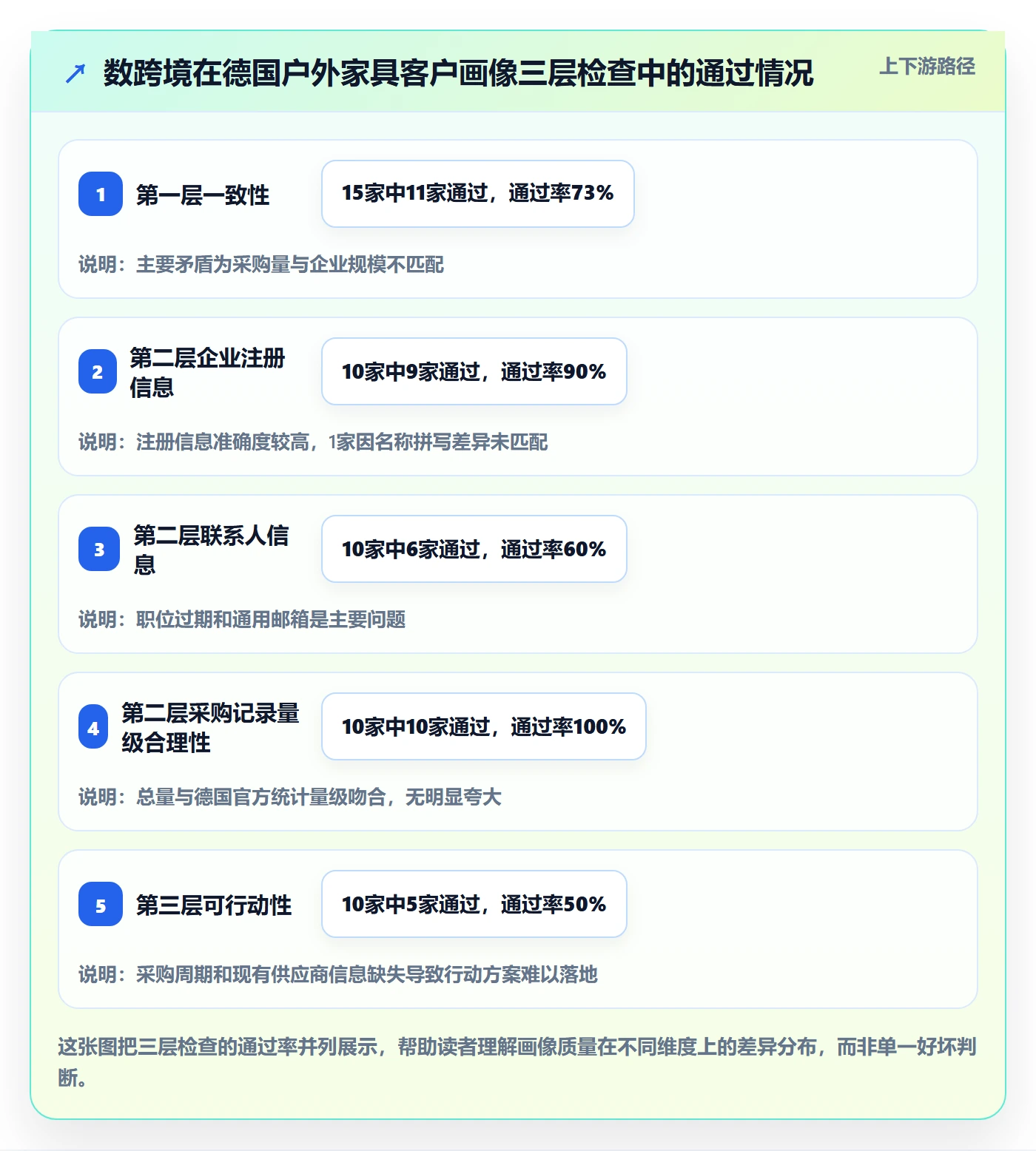 外贸数据分析平台检查方法：通过客户画像评估市场调研质量