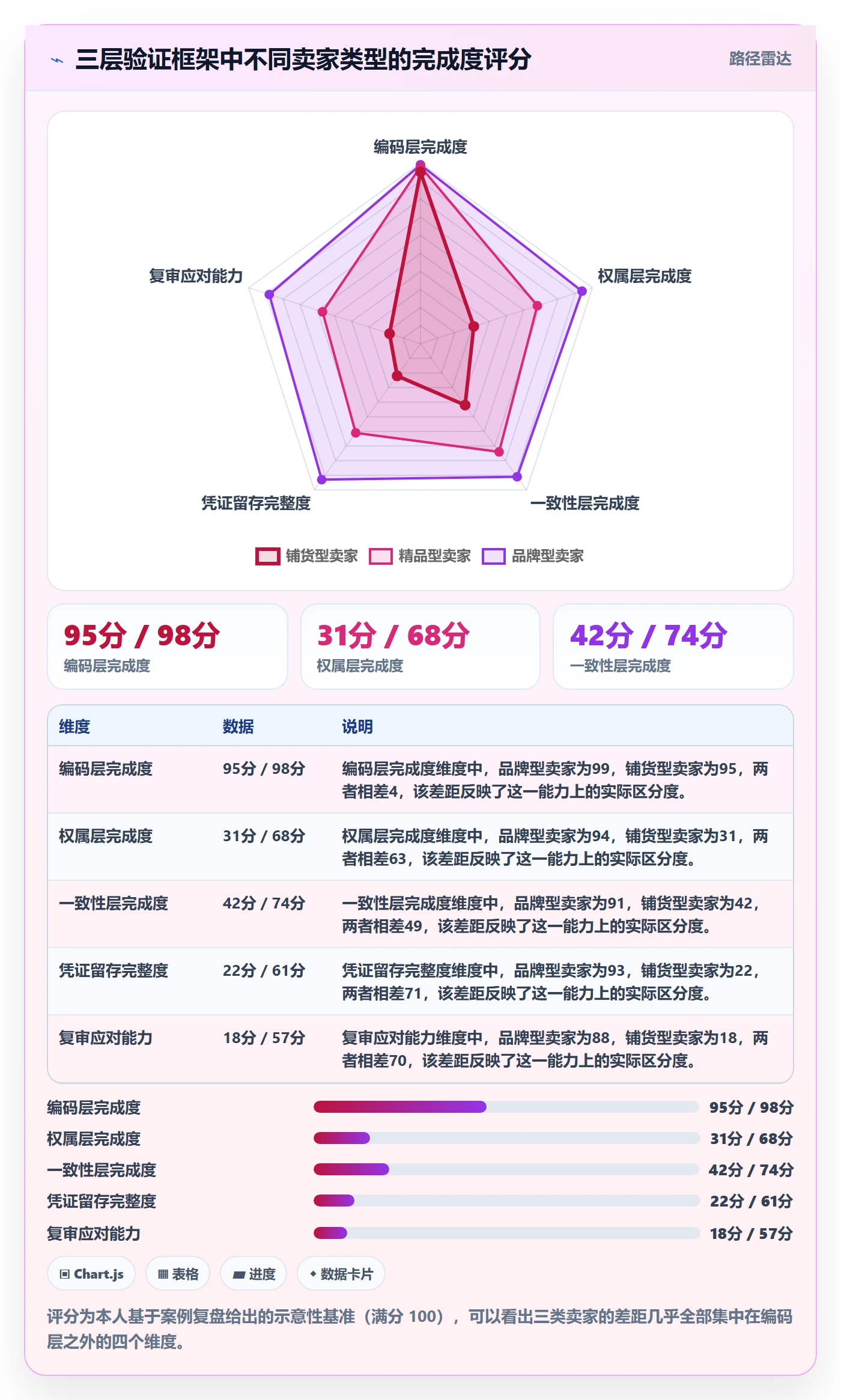 UPC码使用技巧：平台审核对应的落地案例方法