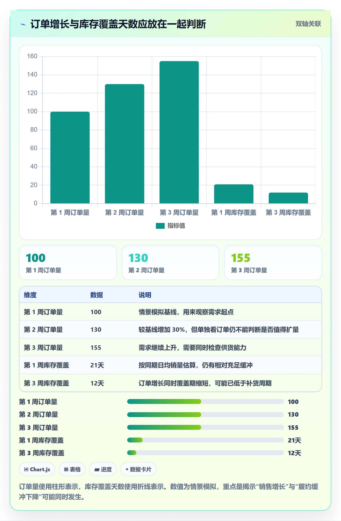temu能力清单：日常管理需要覆盖哪些平台入驻事项