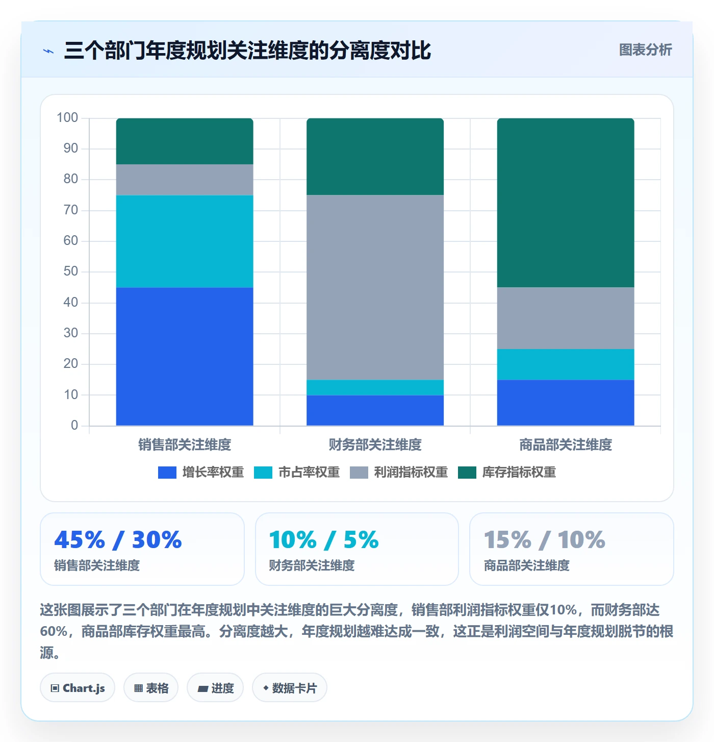 商品分析规划方法：利润空间与年度规划如何衔接