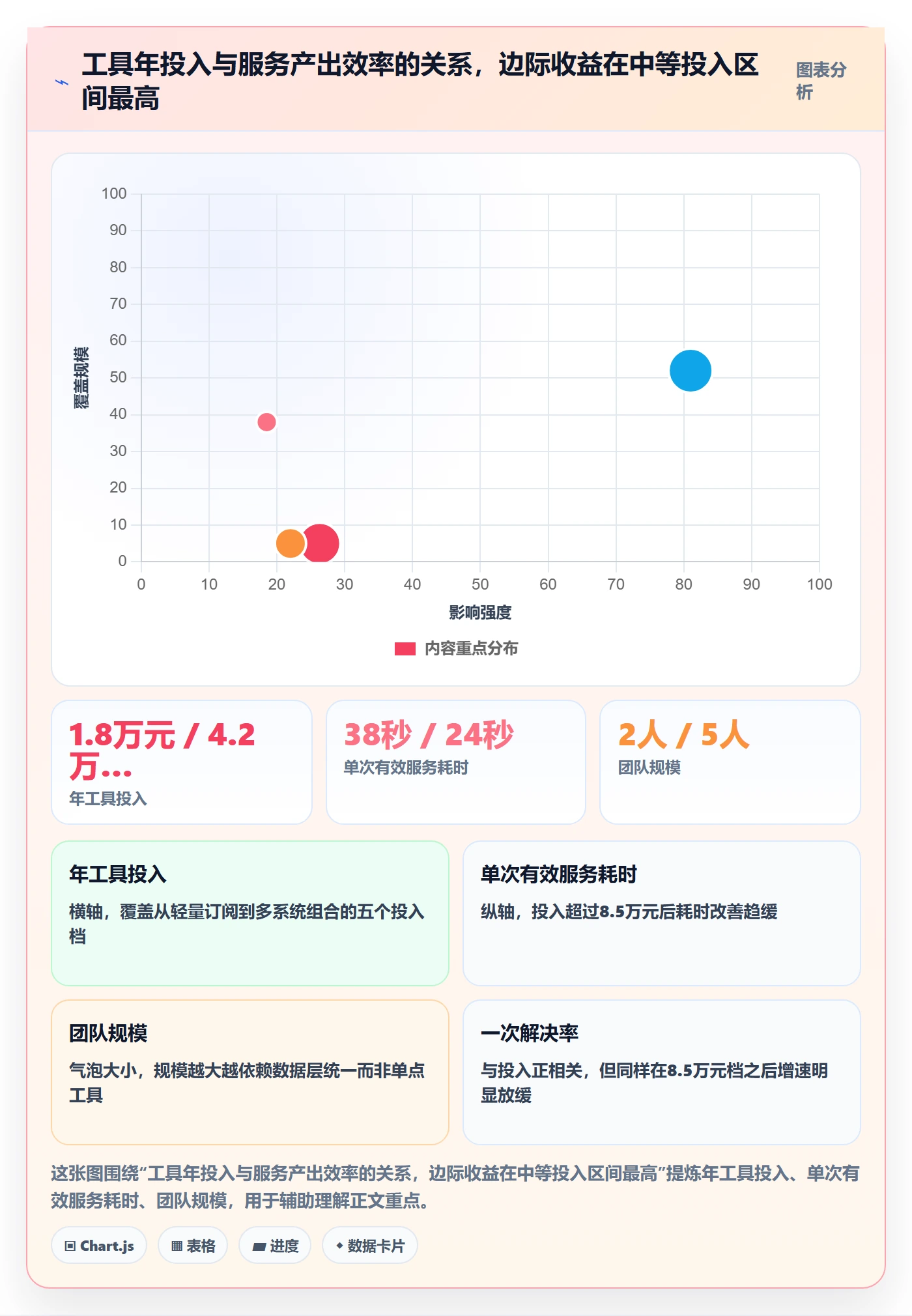 跨境电商运营规划方法：客户服务与工具对比如何衔接