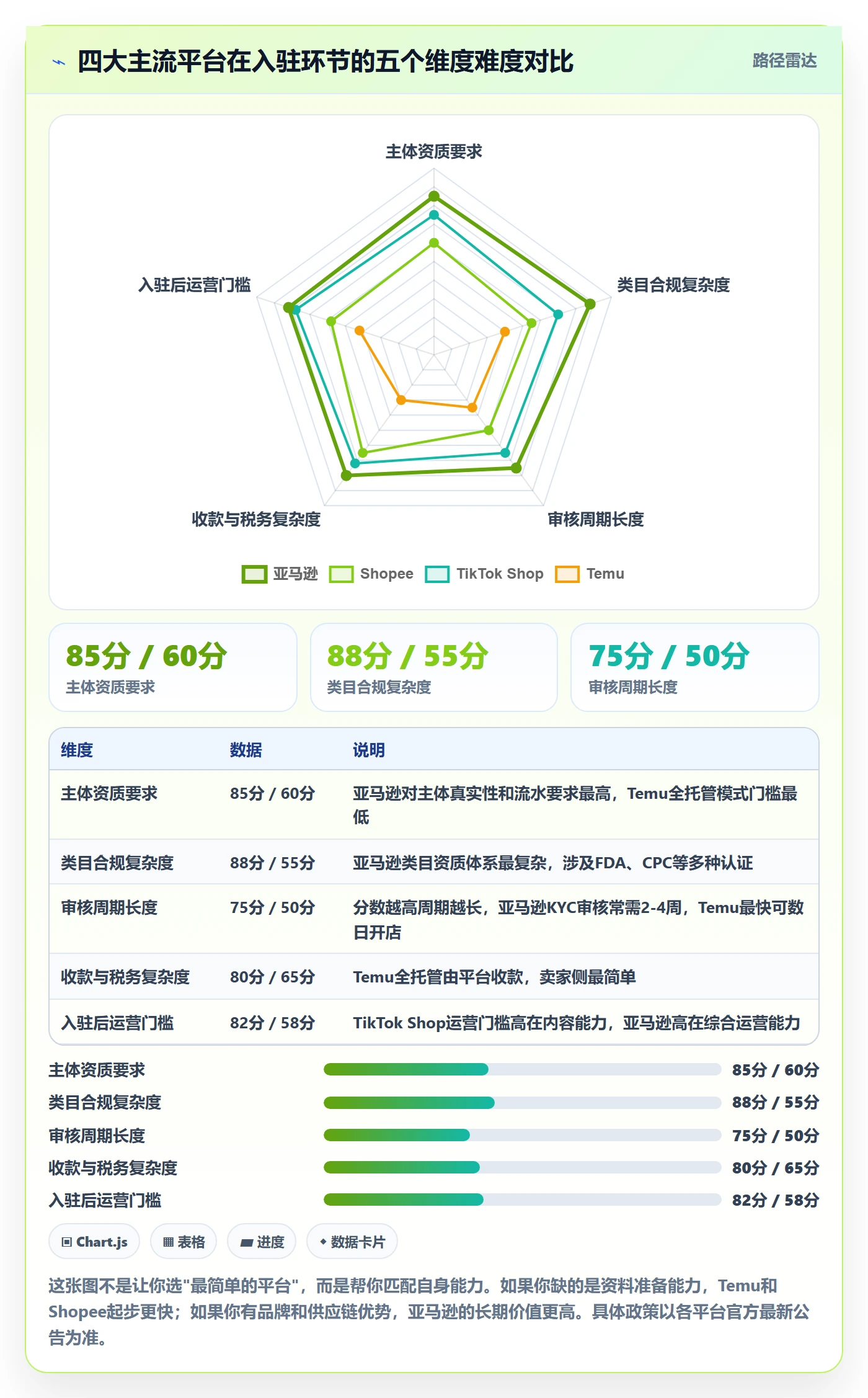 跨境电商一站式服务从0到1：平台入驻的常见误区与操作要点