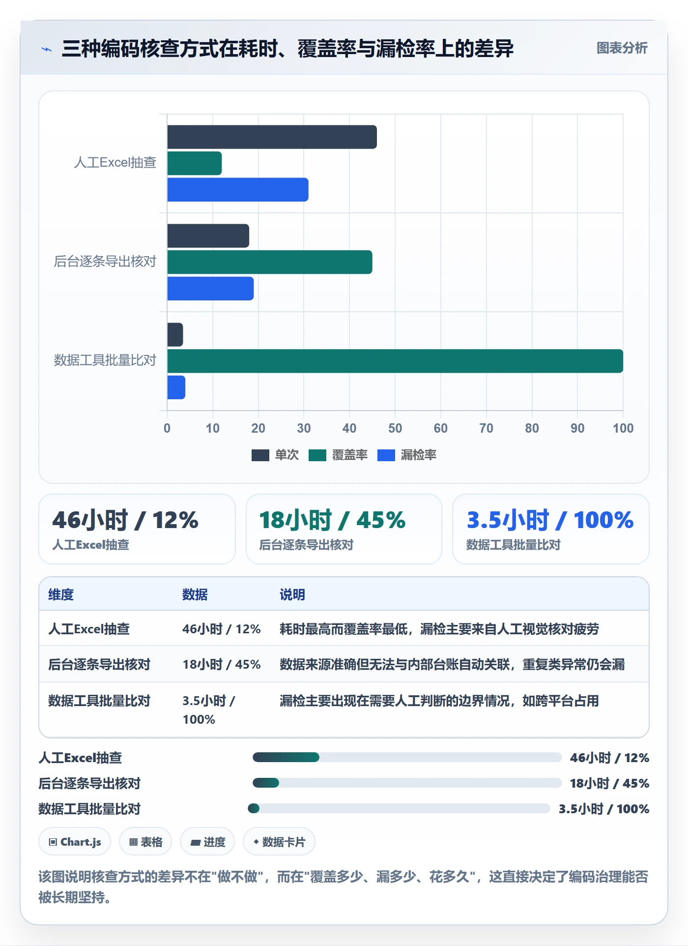 UPC码运营框架：把编码规范纳入账号安全