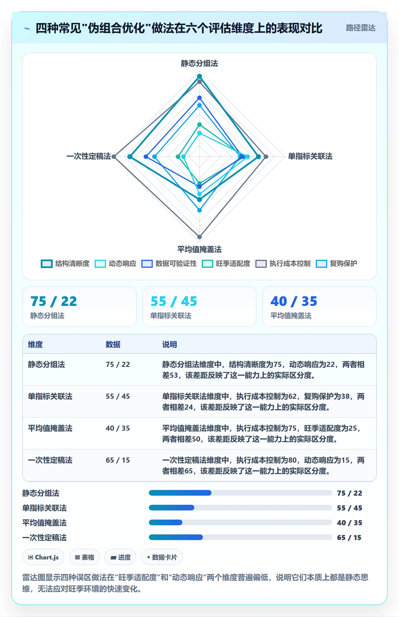 商品分析怎么优化？先从组合优化的旺季准备入手