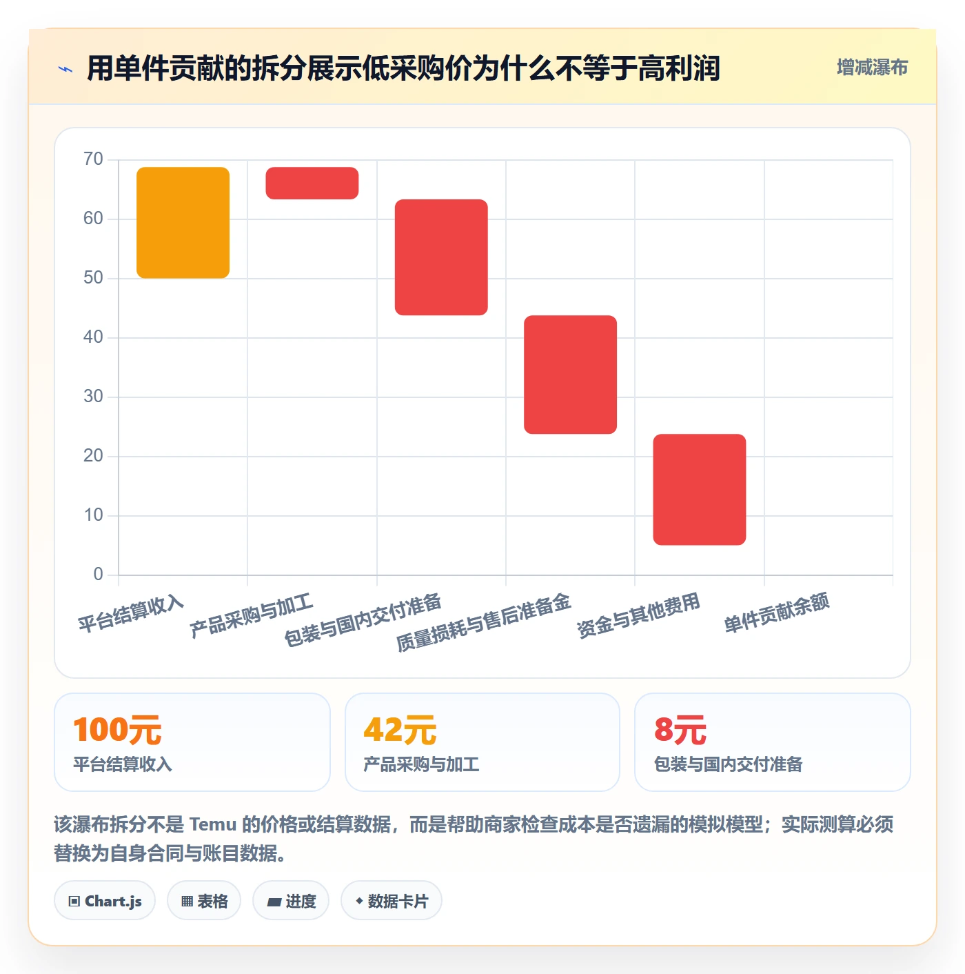 temu从0到1：全托管模式的选品策略与操作要点