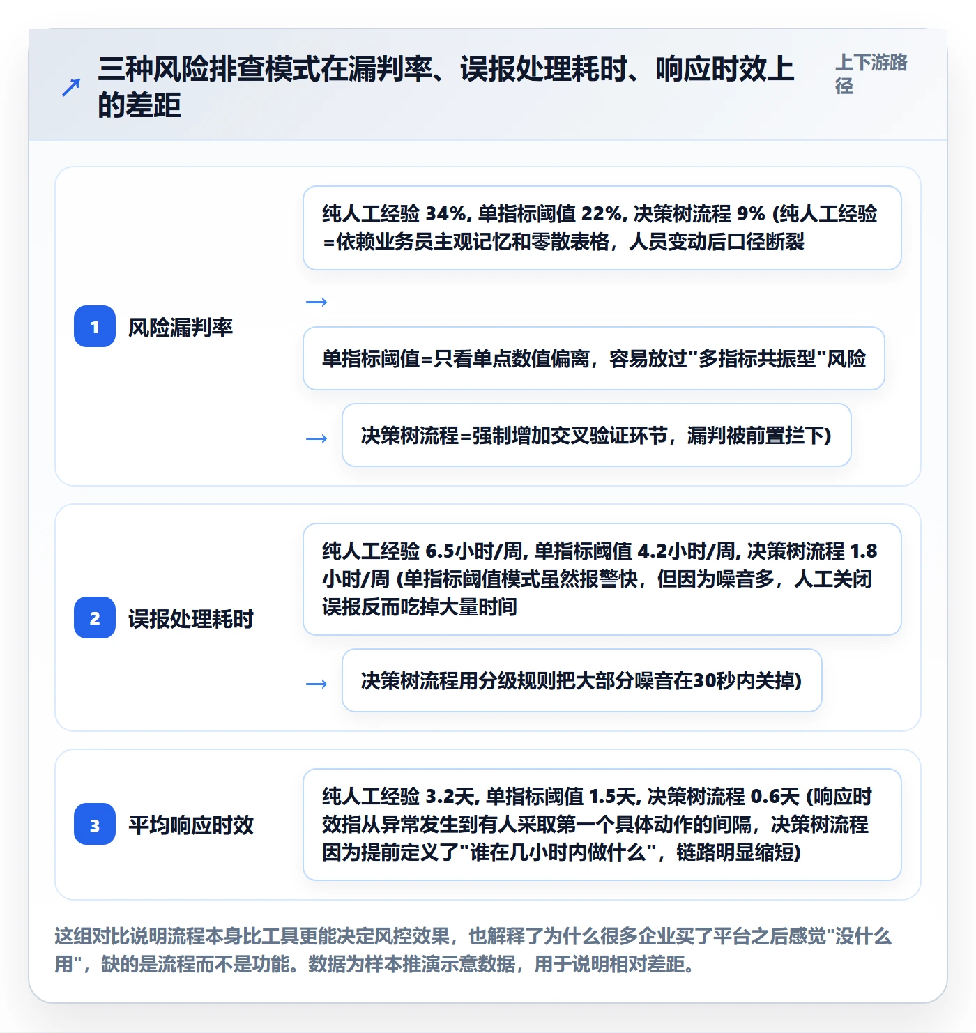 外贸数据分析平台场景解析：市场趋势中的风险排查怎么处理