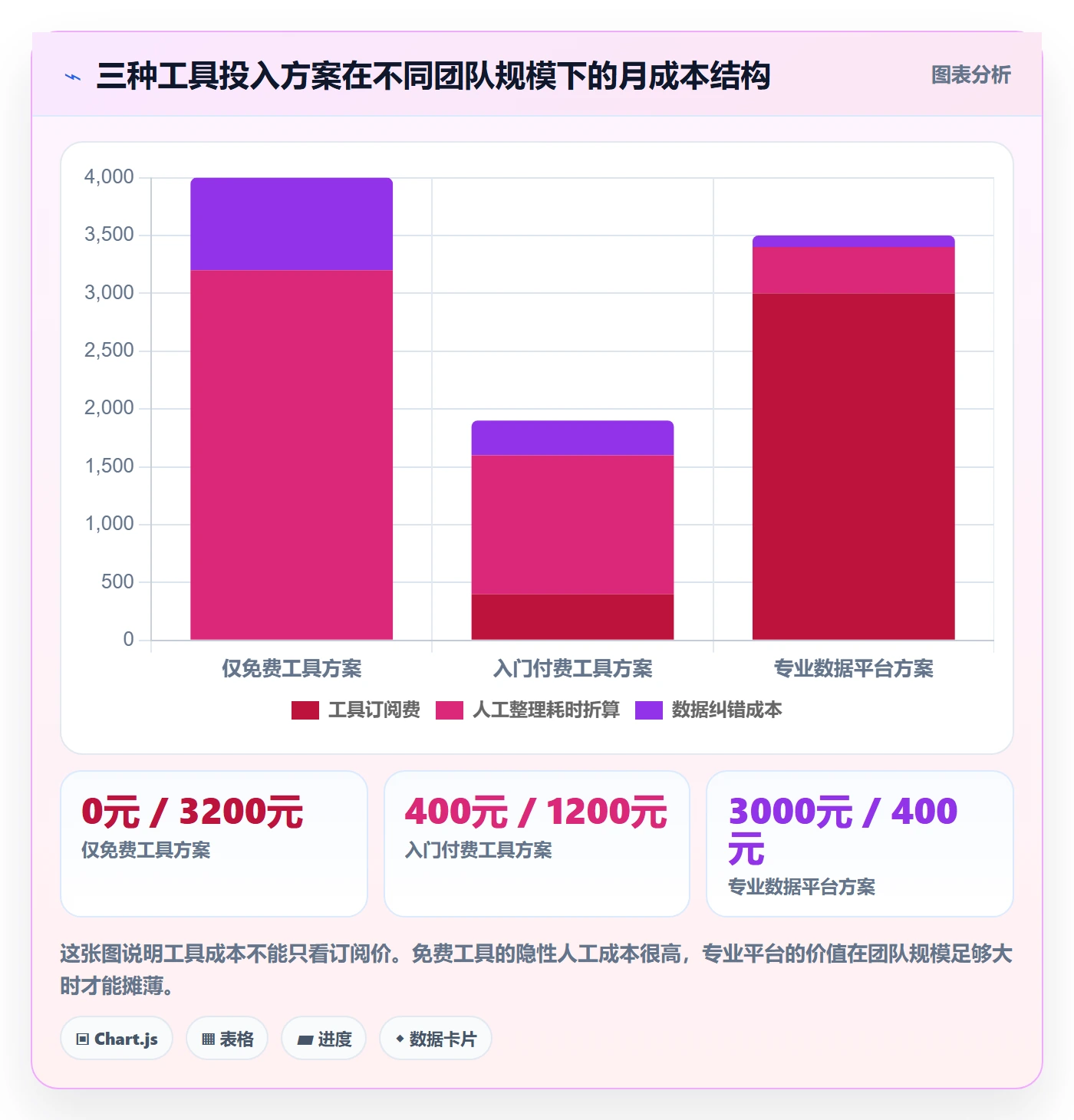 商品分析检查方法：通过销量趋势评估工具对比质量