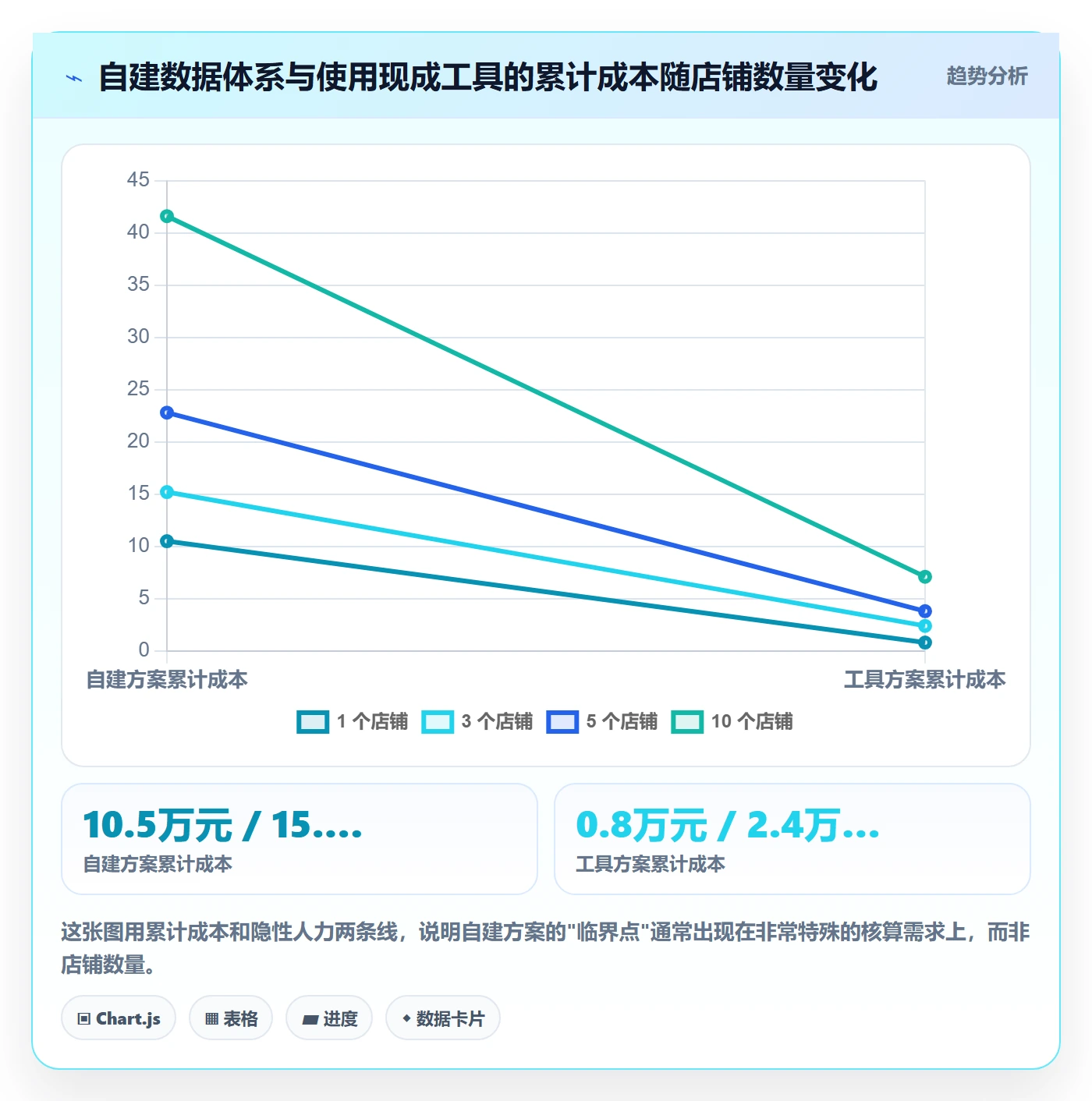 跨境电商运营建设路线：从市场调研到日常管理分几步