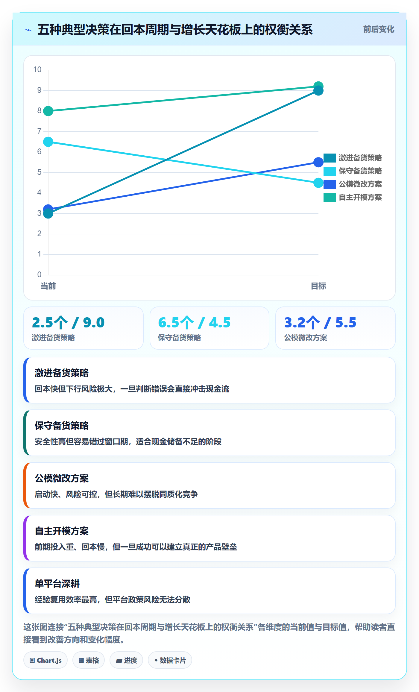 跨境电商运营实用方法：围绕选品上新建立案例拆解