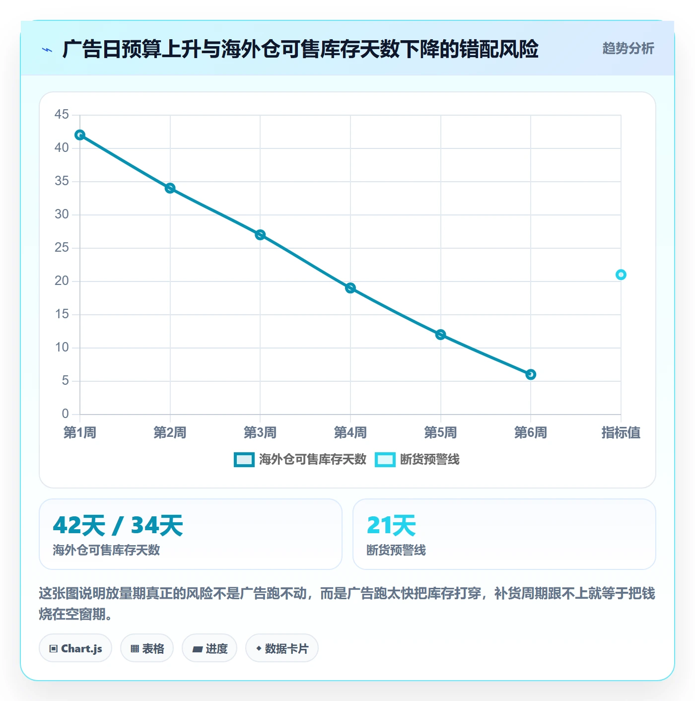 跨境电商运营基础课：广告投放相关的物流方案一次讲透