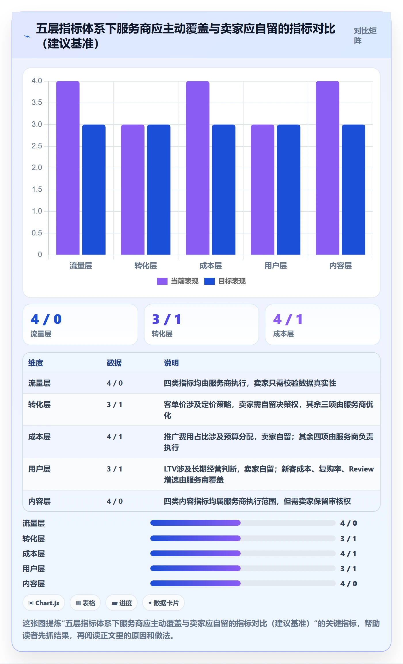 跨境电商一站式服务能力清单：指标体系需要覆盖哪些运营推广事项