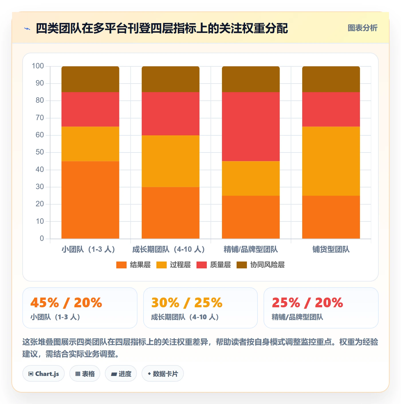 想做好erp跨境电商,先掌握指标体系中的多平台刊登