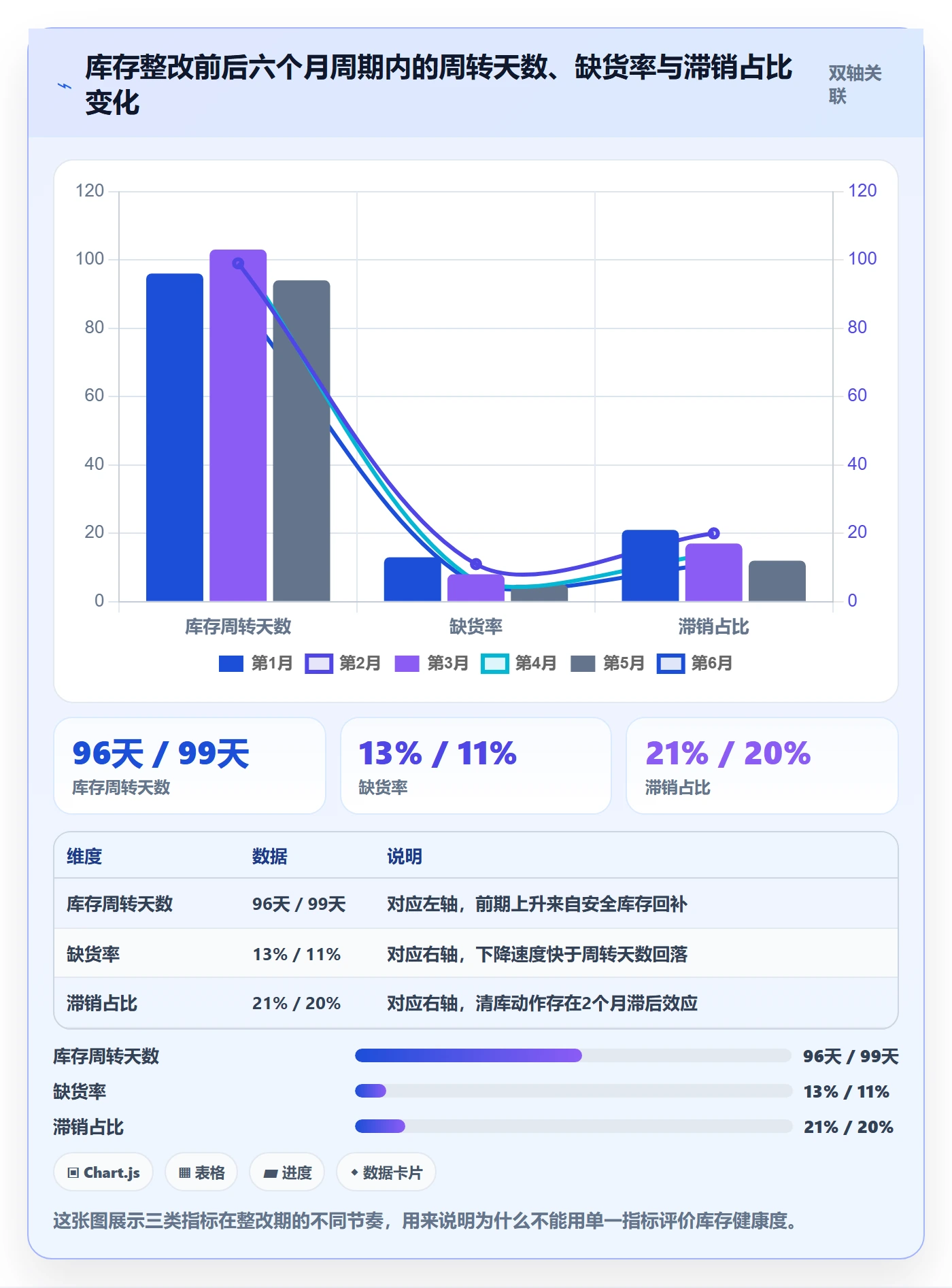 跨境电商运营避坑指南：库存计划环节的问题清单要注意什么