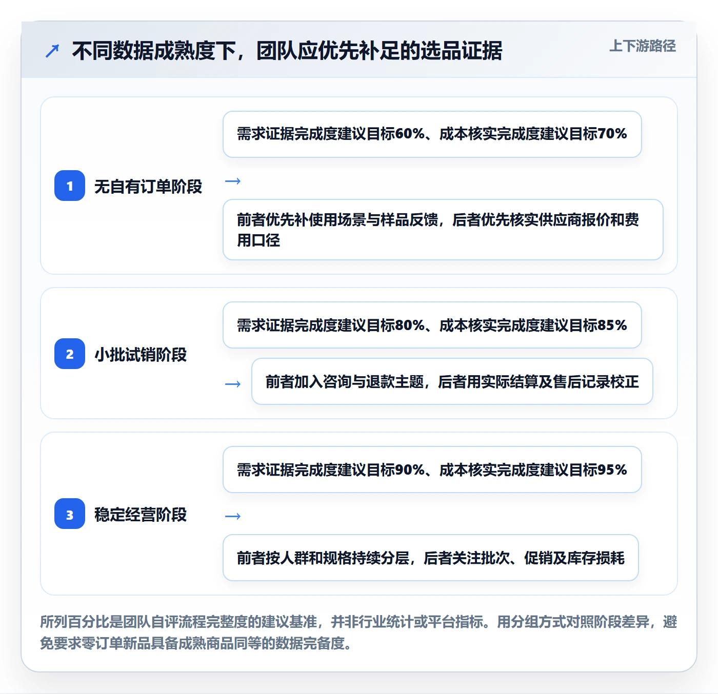 temu客户服务：选品定价从哪里开始