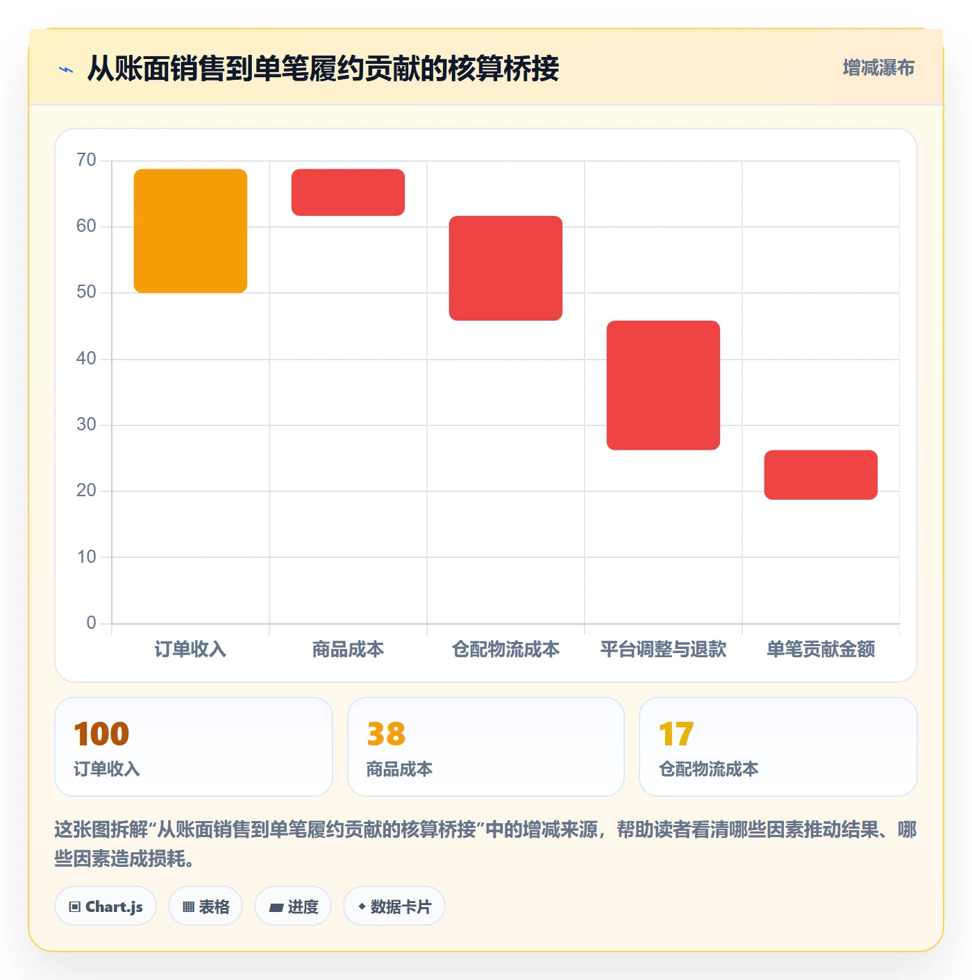 temu管理要点：半托管模式的系统搭建如何设计