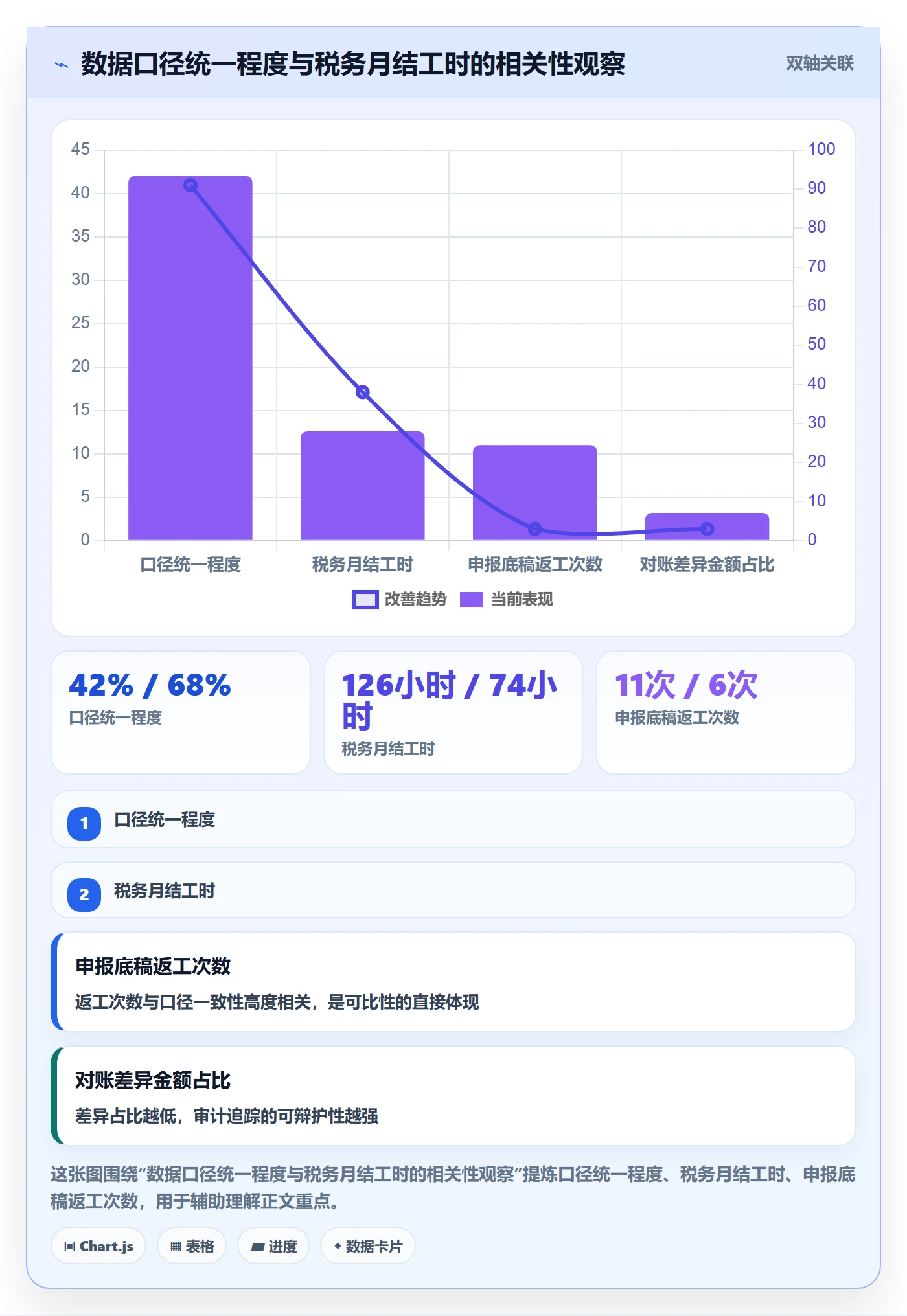 erp跨境电商选择标准：系统实施维度如何评估税务筹划