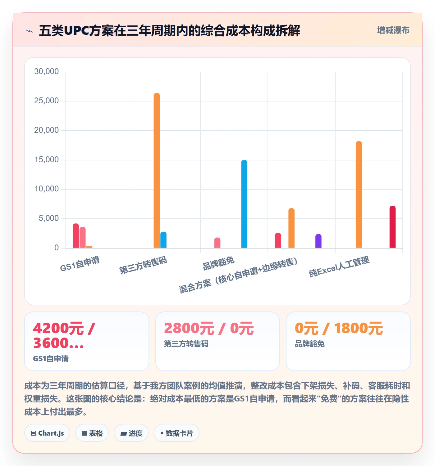 UPC码操作手册：代码申请对应的合规管理步骤
