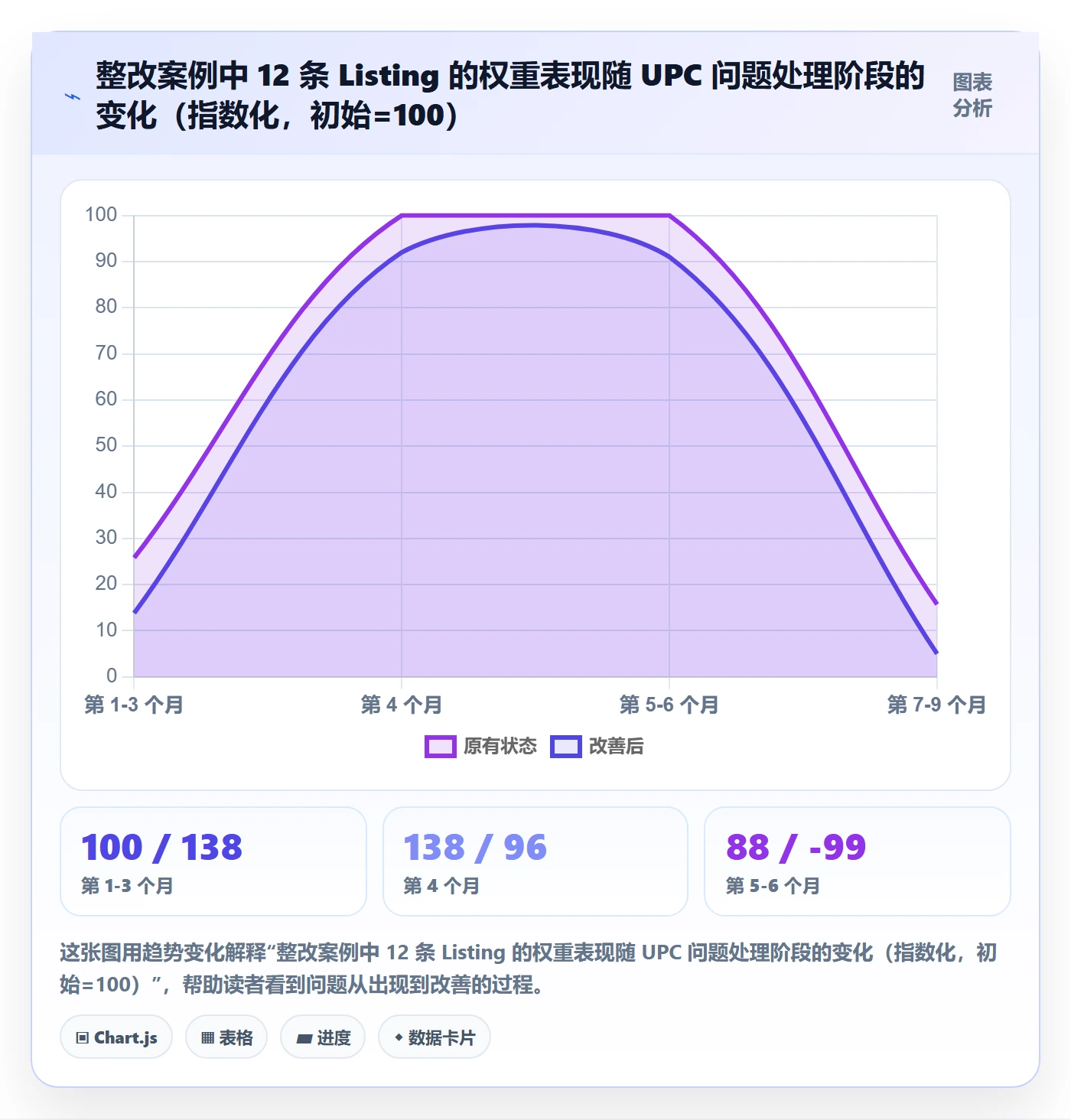UPC码落地清单：代码申请相关的落地案例事项
