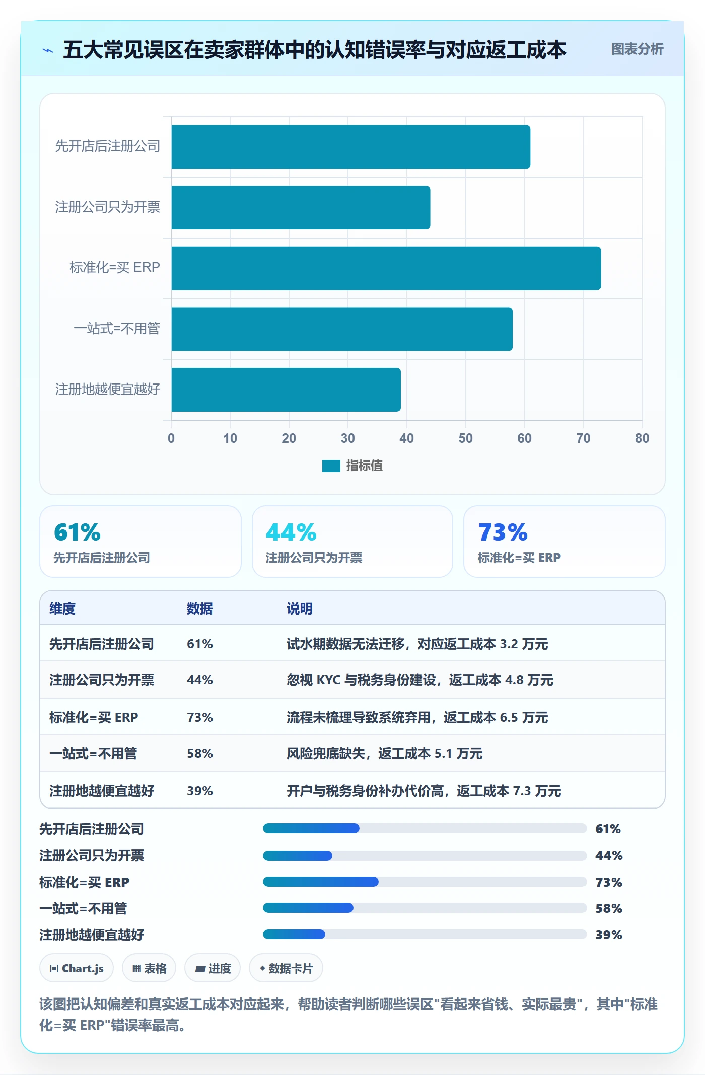 跨境电商一站式服务优化清单：公司注册与标准化管理的关键动作