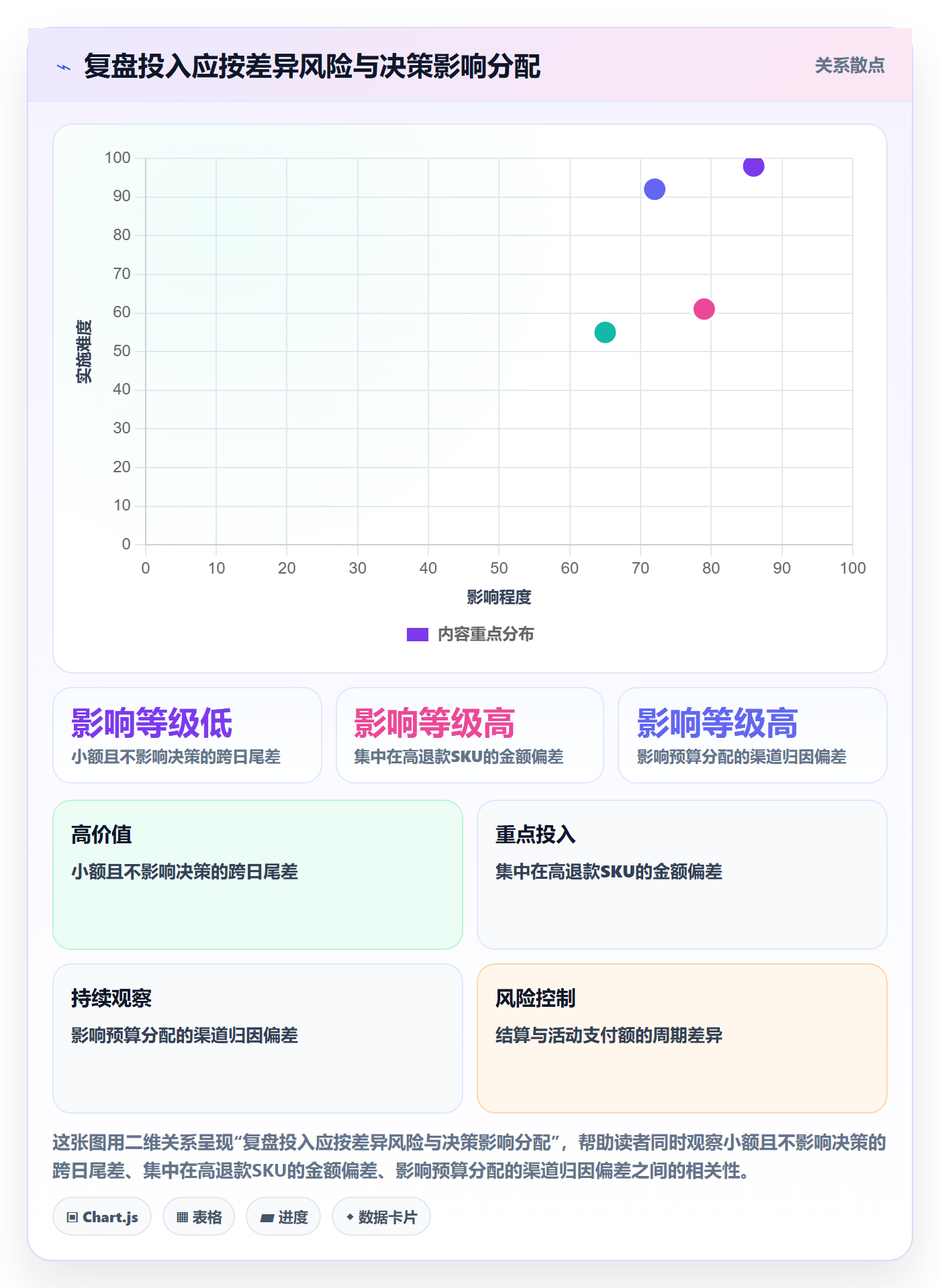 电商数据查询网站工作指南：用数据复盘解决数据口径问题