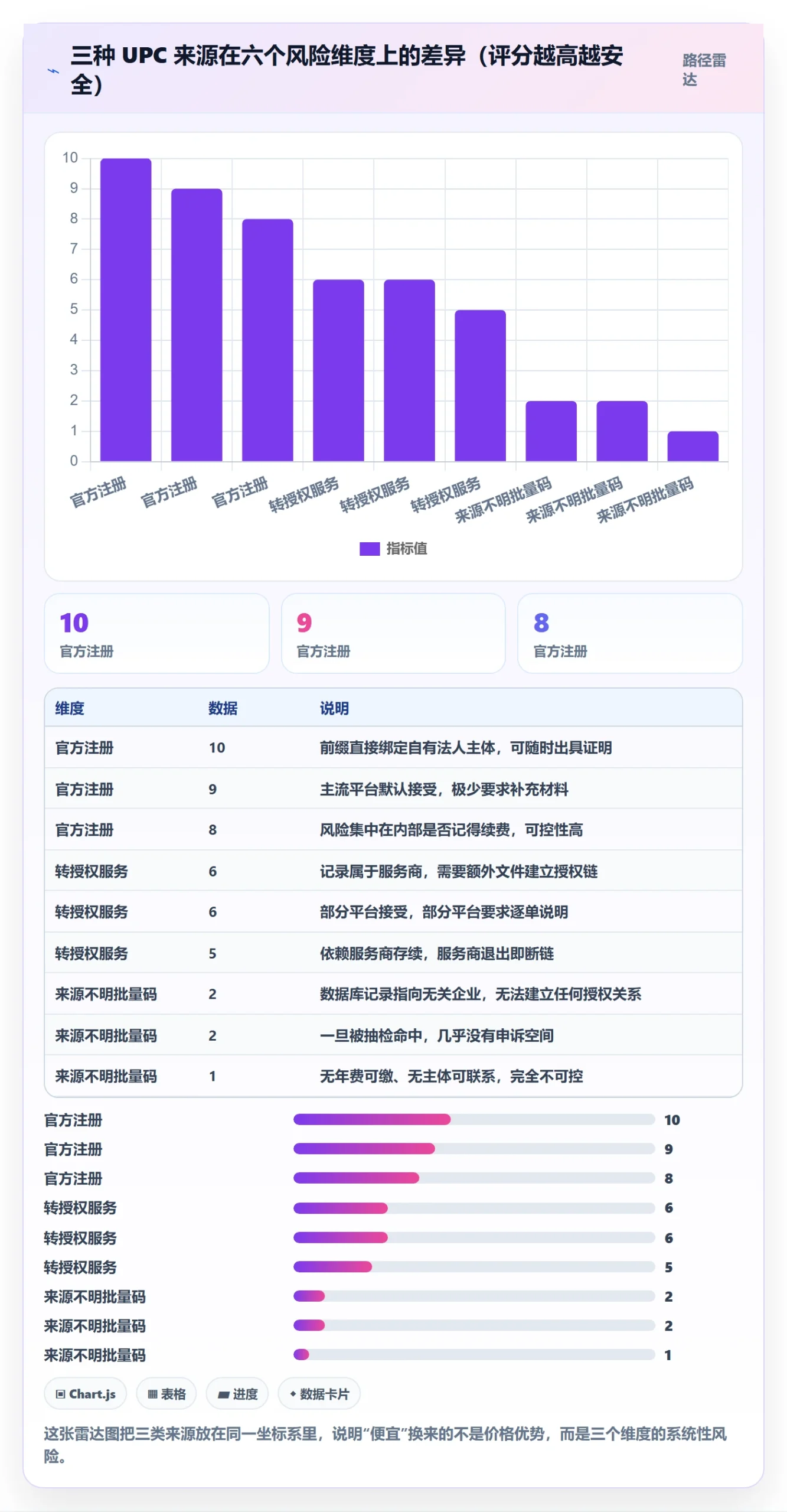 UPC码团队协同：GS1注册从哪里开始