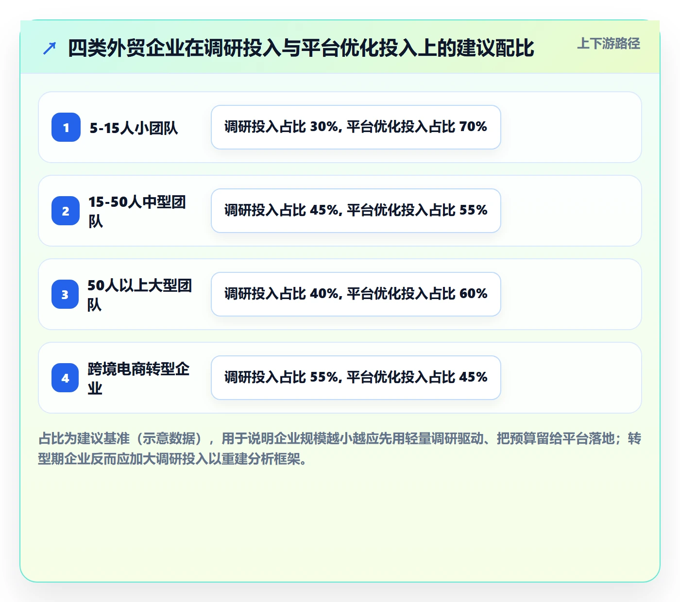 外贸数据分析平台怎么优化？先从市场趋势的市场调研入手