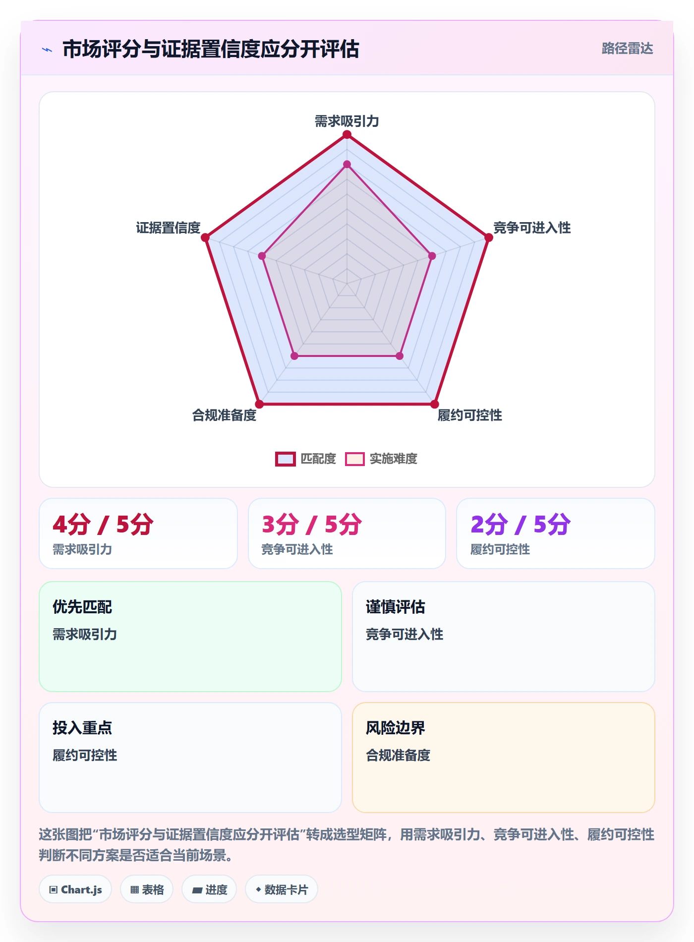 跨境电商优化清单：市场选择与选品策略的关键动作