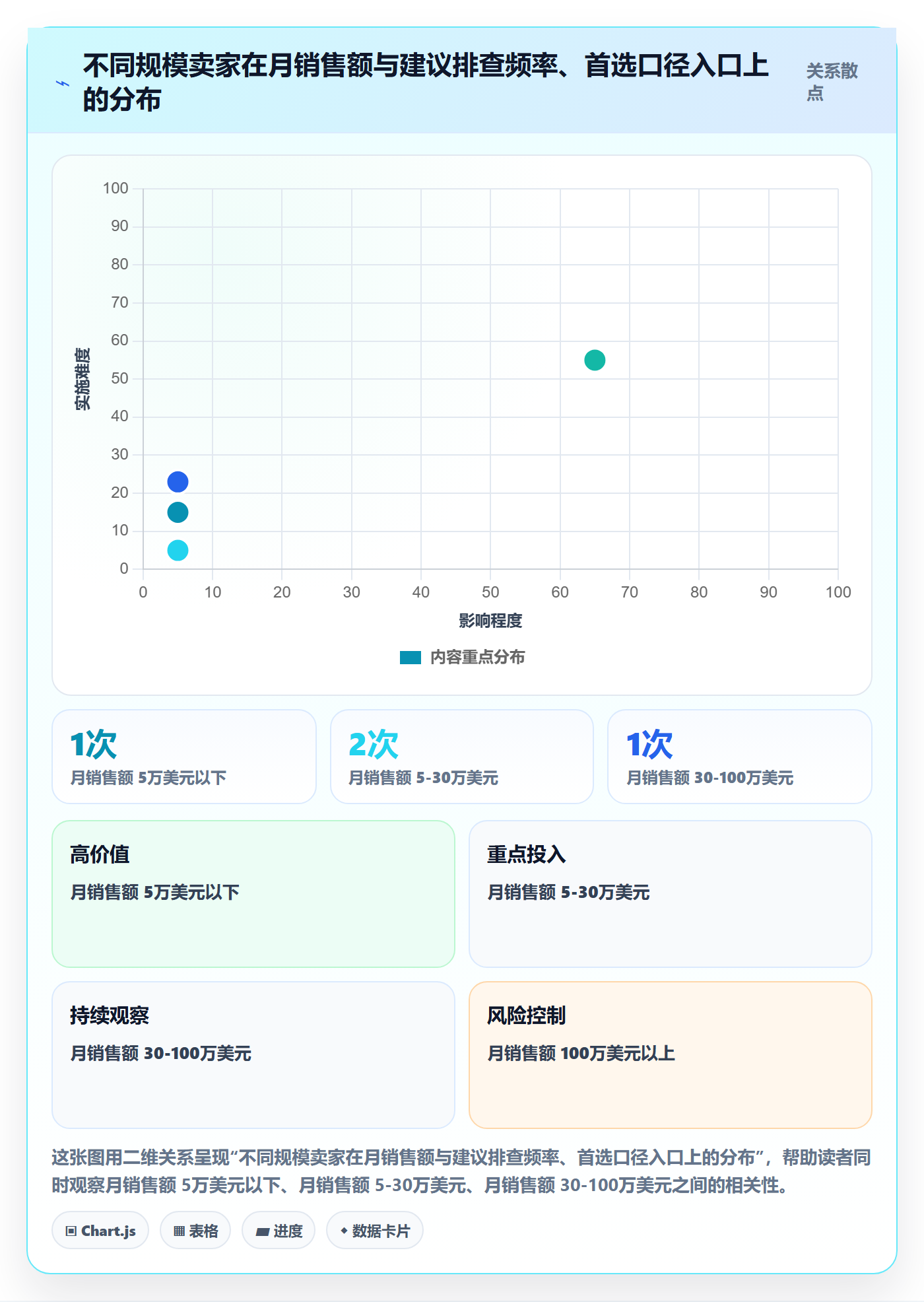 亚马逊软件风险排查：数据报表从哪里开始