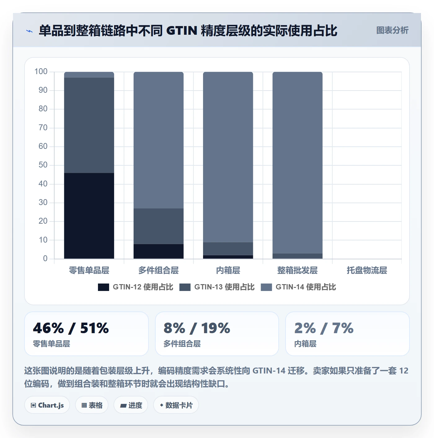 UPC码进阶玩法全解析:重点看懂编码规范