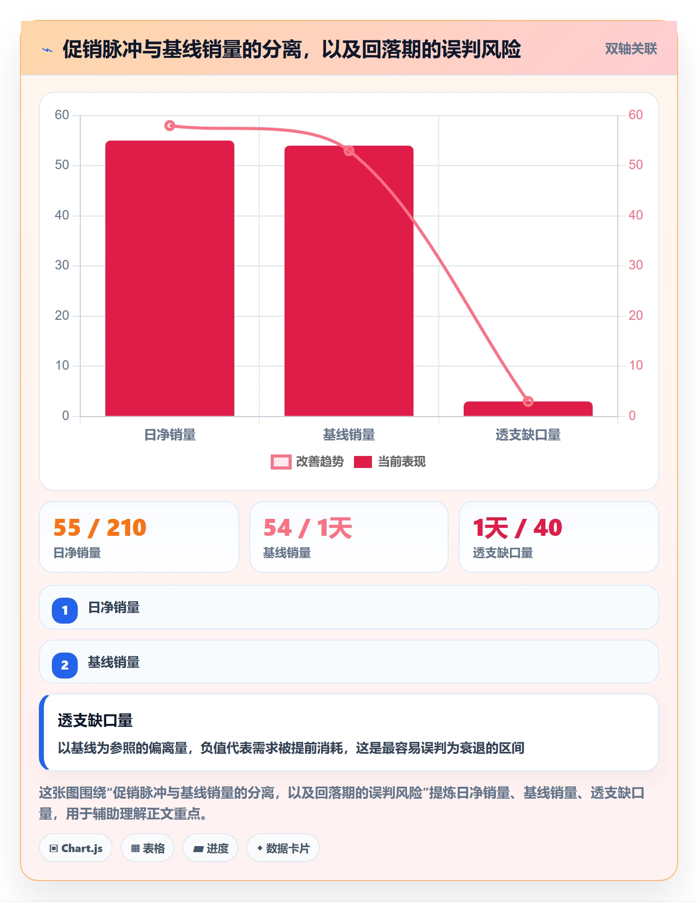 商品分析避坑指南：销量趋势环节的常见误区要注意什么