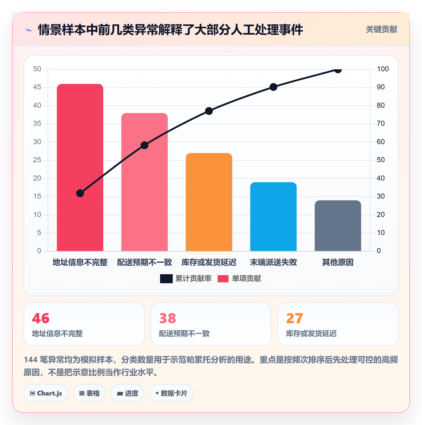跨境电商业务拆解：本地化运营为什么影响跨境物流