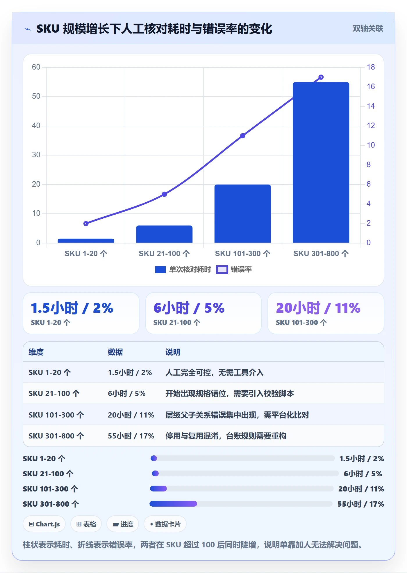 UPC码落地清单：代码申请相关的合规管理事项