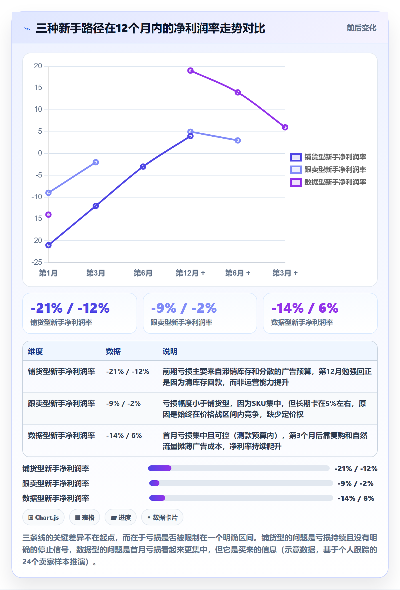 跨境电商运营新手避坑：选品上新从哪里开始
