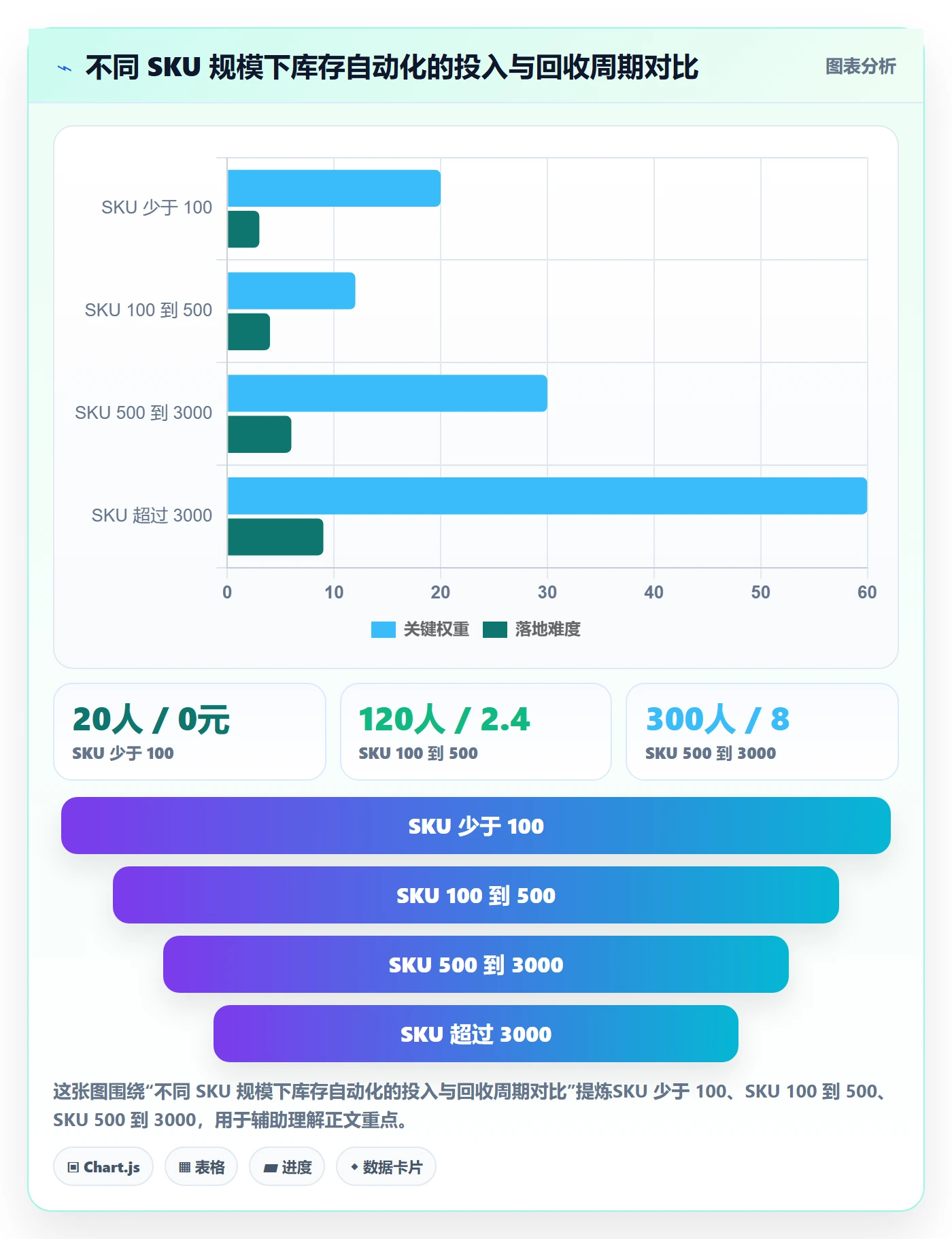 亚马逊软件怎么优化？先从库存管理的自动化方案入手