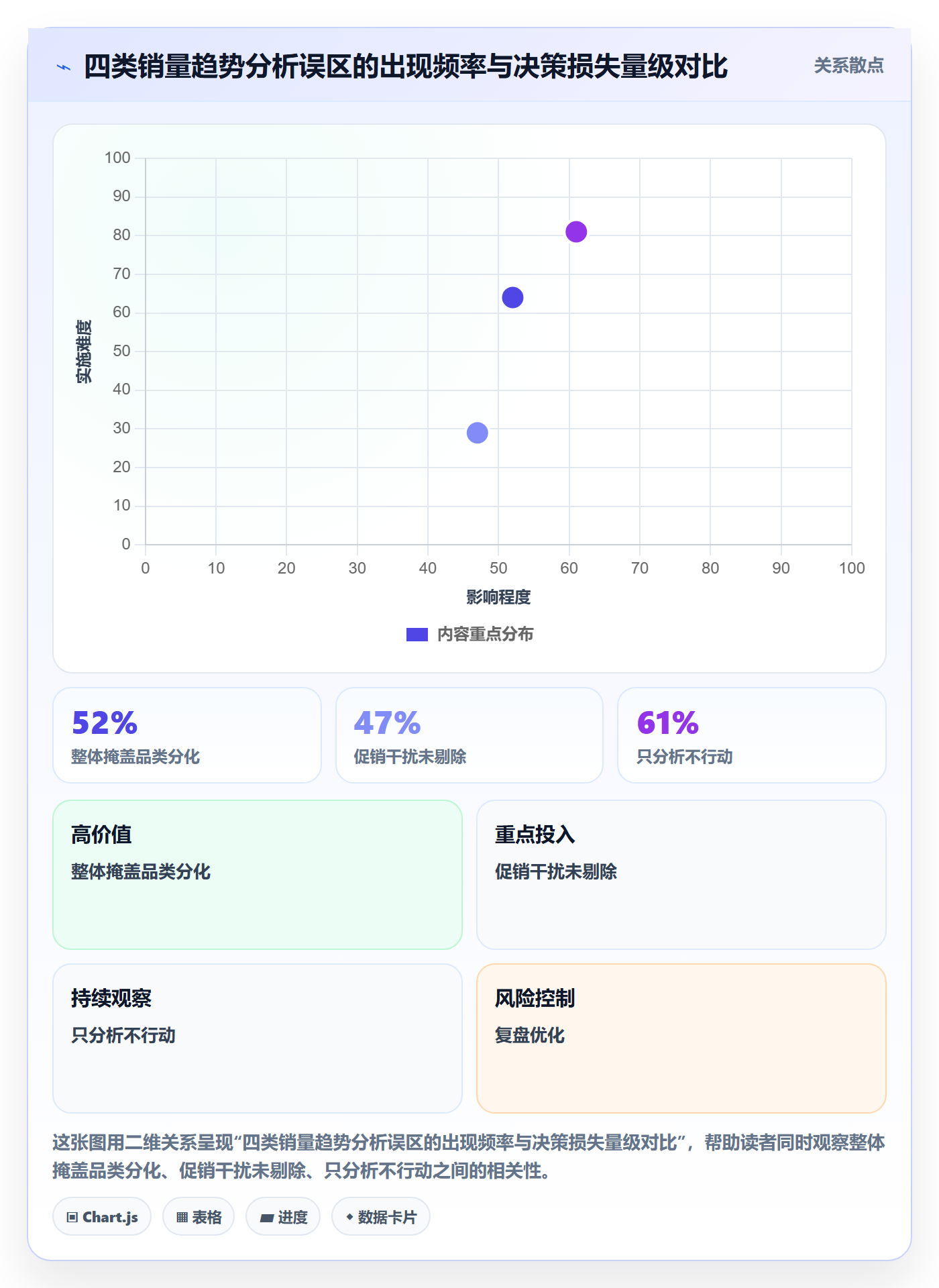 商品分析管理要点：销量趋势的落地案例如何设计