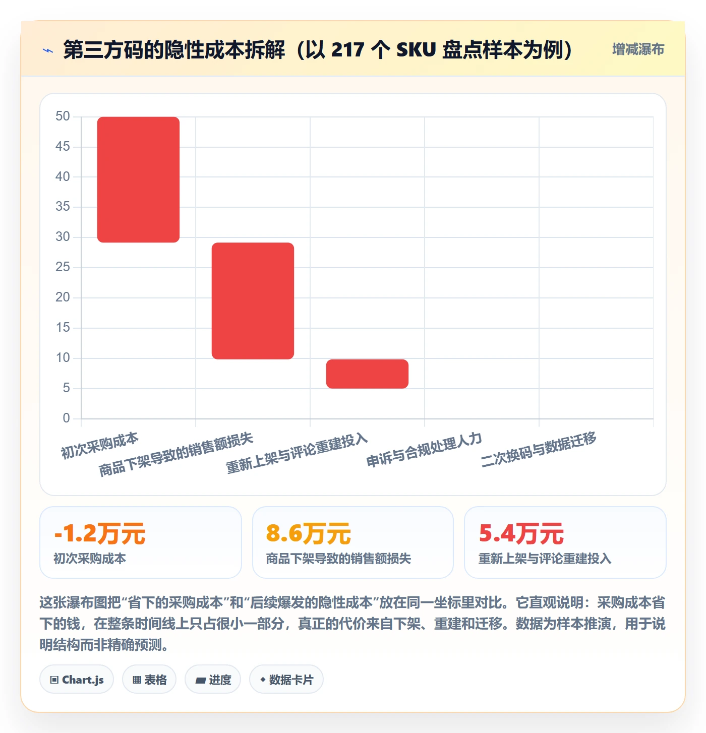 UPC码决策指南:用进阶玩法判断编码规范方案